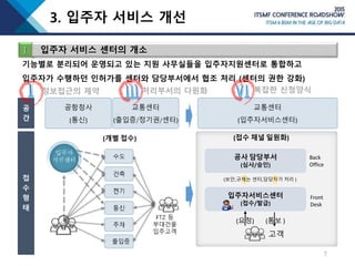 7
3. 입주자 서비스 개선
공사 담당부서
(심사/승인)
Back
Office
입주자서비스센터
(접수/발급)
Front
Desk
고객
(개별 접수) (접수 채널 일원화)
기능별로 분리되어 운영되고 있는 지원 사무실들을 입주자지원센터로 통합하고
입주자가 수행하던 인허가를 센터와 담당부서에서 협조 처리 (센터의 권한 강화)
(요청) (통보 )
(보안,규제는 센터,담당자가 처리 )
Ⅰ 입주자 서비스 센터의 개소
정보접근의 제약 처리부서의 다원화 복잡한 신청양식
 