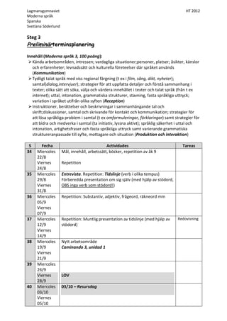 Lagmansgymnasiet                                                                        HT 2012
Moderna språk
Spanska
Svetlana Söderlund

Steg 3
Preliminärterminsplanering

Innehåll (Moderna språk 3, 100 poäng):
  Kända arbetsområden, intressen; vardagliga situationer;personer, platser; åsikter, känslor
   och erfarenheter; levnadssätt och kulturella företeelser där språket används
   (Kommunikation)
  Tydligt talat språk med viss regional färgning (t ex i film, sång, dikt, nyheter);
   samtal(dialog,intervjuer); strategier för att uppfatta detaljer och förstå sammanhang i
   texter; olika sätt att söka, välja och värdera innehållet i texter och talat språk (från t ex
   internet); uttal, intonation, grammatiska strukturer, stavning, fasta språkliga uttryck;
   variation i språket utifrån olika syften (Reception)
  Instruktioner, berättelser och beskrivningar i sammanhängande tal och
   skrift;diskussioner, samtal och skrivande för kontakt och kommunikation; strategier för
   att lösa språkliga problem i samtal (t ex omformuleringar, förklaringar) samt strategier för
   att bidra och medverka i samtal (ta initiativ, lyssna aktivt); språklig säkerhet i uttal och
   intonation, artighetsfraser och fasta språkliga uttryck samt varierande grammatiska
   struktureranpassade till syfte, mottagare och situation (Produktion och interaktion)

 S     Fecha                                  Actividades                             Tareas
34   Miercoles       Mål, innehåll, arbetssätt, böcker, repetition av åk 9
     22/8
     Viernes         Repetition
     24/8
35   Miercoles       Entrevista. Repetition: Tidslinje (verb i olika tempus)
     29/8            Förberedda presentation om sig själv (med hjälp av stödord,
     Viernes         OBS inga verb som stödord!)
     31/8
36   Miercoles       Repetition: Substantiv, adjektiv, frågeord, räkneord mm
     05/9
     Viernes
     07/9
37   Miercoles       Repetition: Muntlig presentation av tidslinje (med hjälp av   Redovisning
     12/9            stödord)
     Viernes
     14/9
38   Miercoles       Nytt arbetsområde
     19/9            Caminando 3, unidad 1
     Viernes
     21/9
39   Miercoles
     26/9
     Viernes         LOV
     28/9
40   Miercoles       03/10 – Resursdag
     03/10
     Viernes
     05/10
 