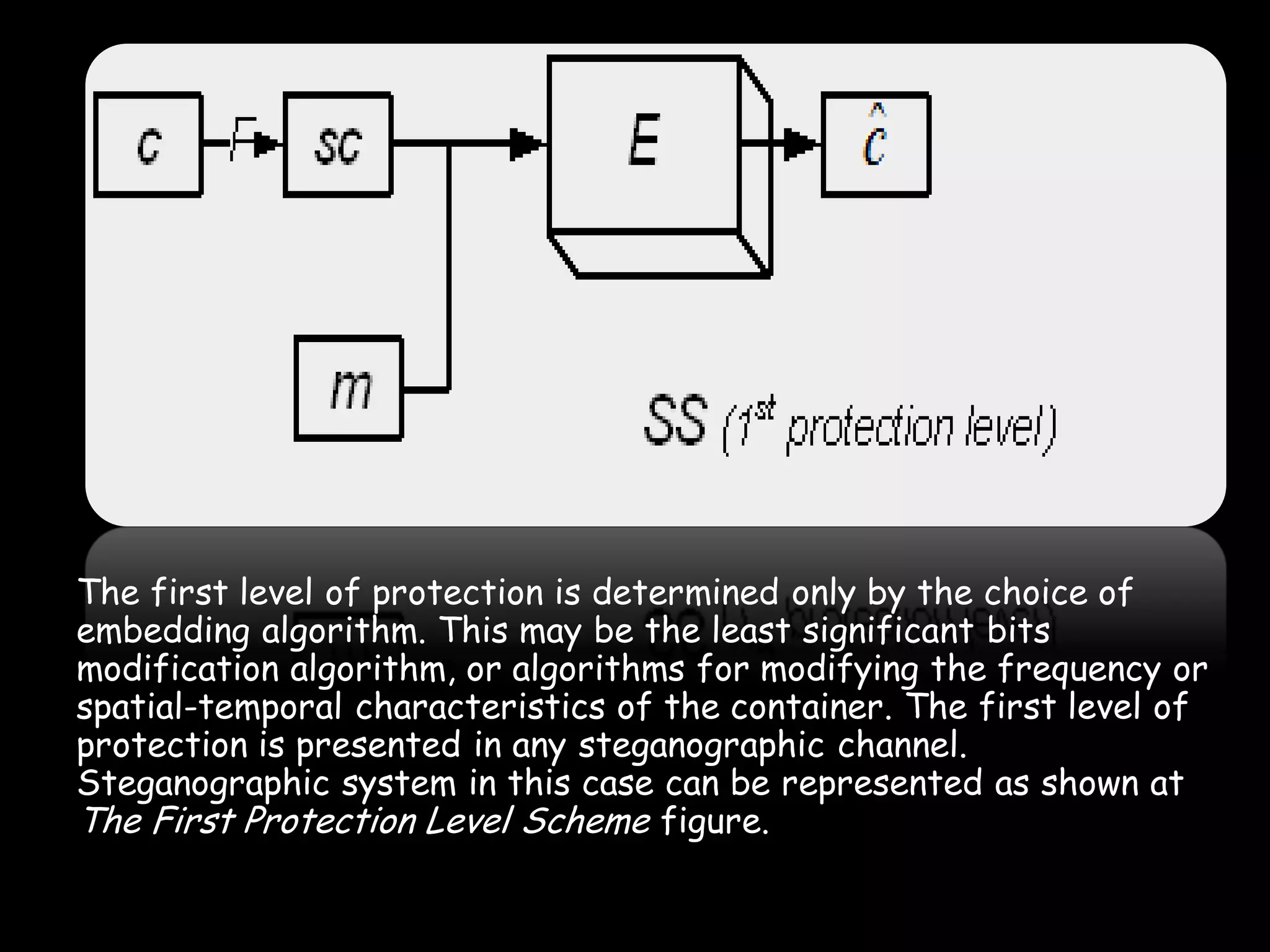 The first level of protection is determined only by the choice of
embedding algorithm. This may be the least significant bits
modification algorithm, or algorithms for modifying the frequency or
spatial-temporal characteristics of the container. The first level of
protection is presented in any steganographic channel.
Steganographic system in this case can be represented as shown at
The First Protection Level Scheme figure.

                                                                 Page 29
 