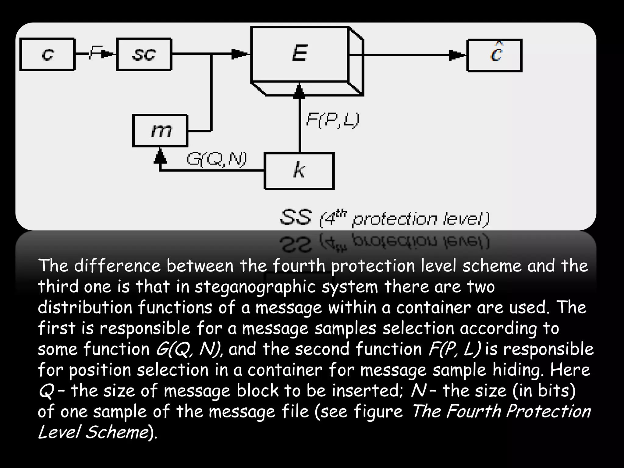 The difference between the fourth protection level scheme and the
third one is that in steganographic system there are two
distribution functions of a message within a container are used. The
first is responsible for a message samples selection according to
some function G(Q, N), and the second function F(P, L) is responsible
for position selection in a container for message sample hiding. Here
Q – the size of message block to be inserted; N – the size (in bits)
of one sample of the message file (see figure The Fourth Protection
Level Scheme).
                                                                 Page 32
 