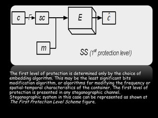 The first level of protection is determined only by the choice of
embedding algorithm. This may be the least significant bits
modification algorithm, or algorithms for modifying the frequency or
spatial-temporal characteristics of the container. The first level of
protection is presented in any steganographic channel.
Steganographic system in this case can be represented as shown at
The First Protection Level Scheme figure.

                                                                 Page 29
 