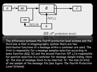 The difference between the fourth protection level scheme and the
third one is that in steganographic system there are two
distribution functions of a message within a container are used. The
first is responsible for a message samples selection according to
some function G(Q, N), and the second function F(P, L) is responsible
for position selection in a container for message sample hiding. Here
Q – the size of message block to be inserted; N – the size (in bits)
of one sample of the message file (see figure The Fourth Protection
Level Scheme).
                                                                 Page 32
 