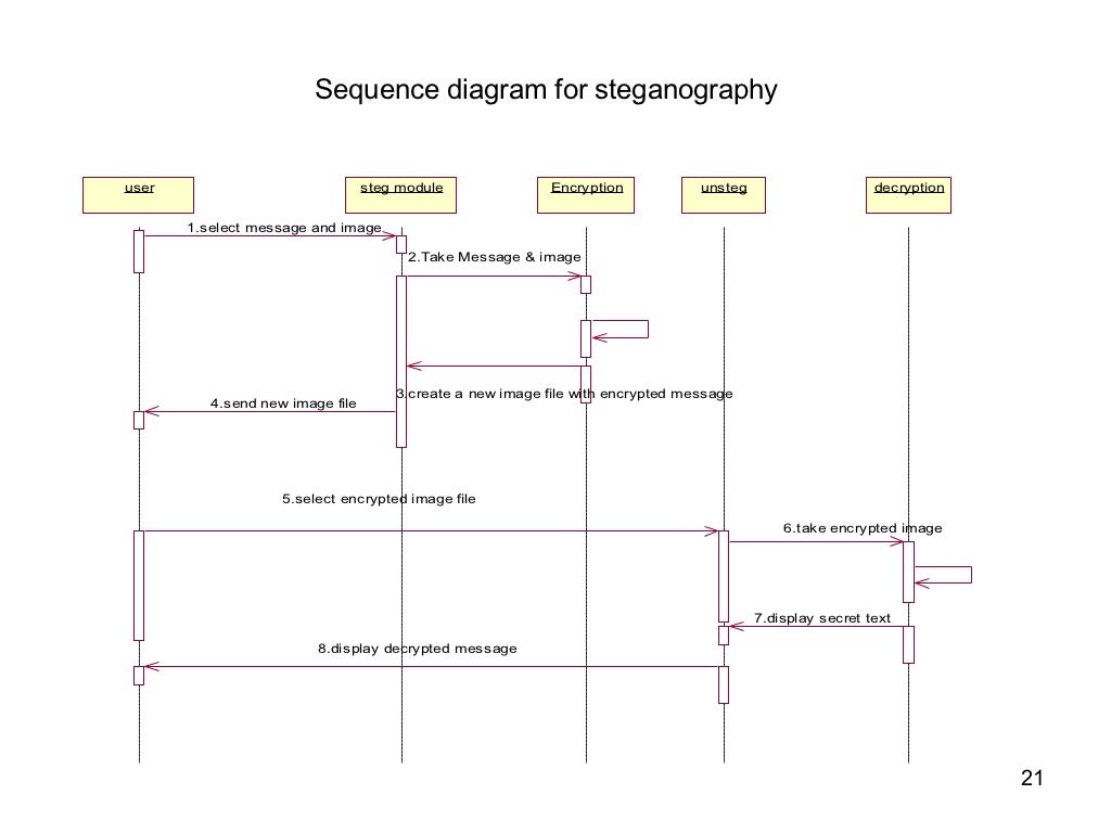 Steganography
