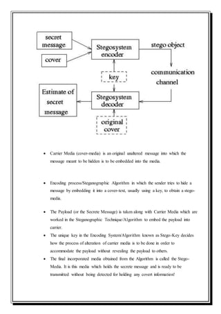  Carrier Media (cover-media) is an original unaltered message into which the
message meant to be hidden is to be embedded into the media.
 Encoding process/Steganographic Algorithm in which the sender tries to hide a
message by embedding it into a cover-text, usually using a key, to obtain a stego-
media.
 The Payload (or the Secrete Message) is taken along with Carrier Media which are
worked in the Steganographic Technique/Algorithm to embed the payload into
carrier.
 The unique key in the Encoding System/Algorithm known as Stego-Key decides
how the process of alteration of carrier media is to be done in order to
accommodate the payload without revealing the payload to others.
 The final incorporated media obtained from the Algorithm is called the Stego-
Media. It is this media which holds the secrete message and is ready to be
transmitted without being detected for holding any covert information!
 