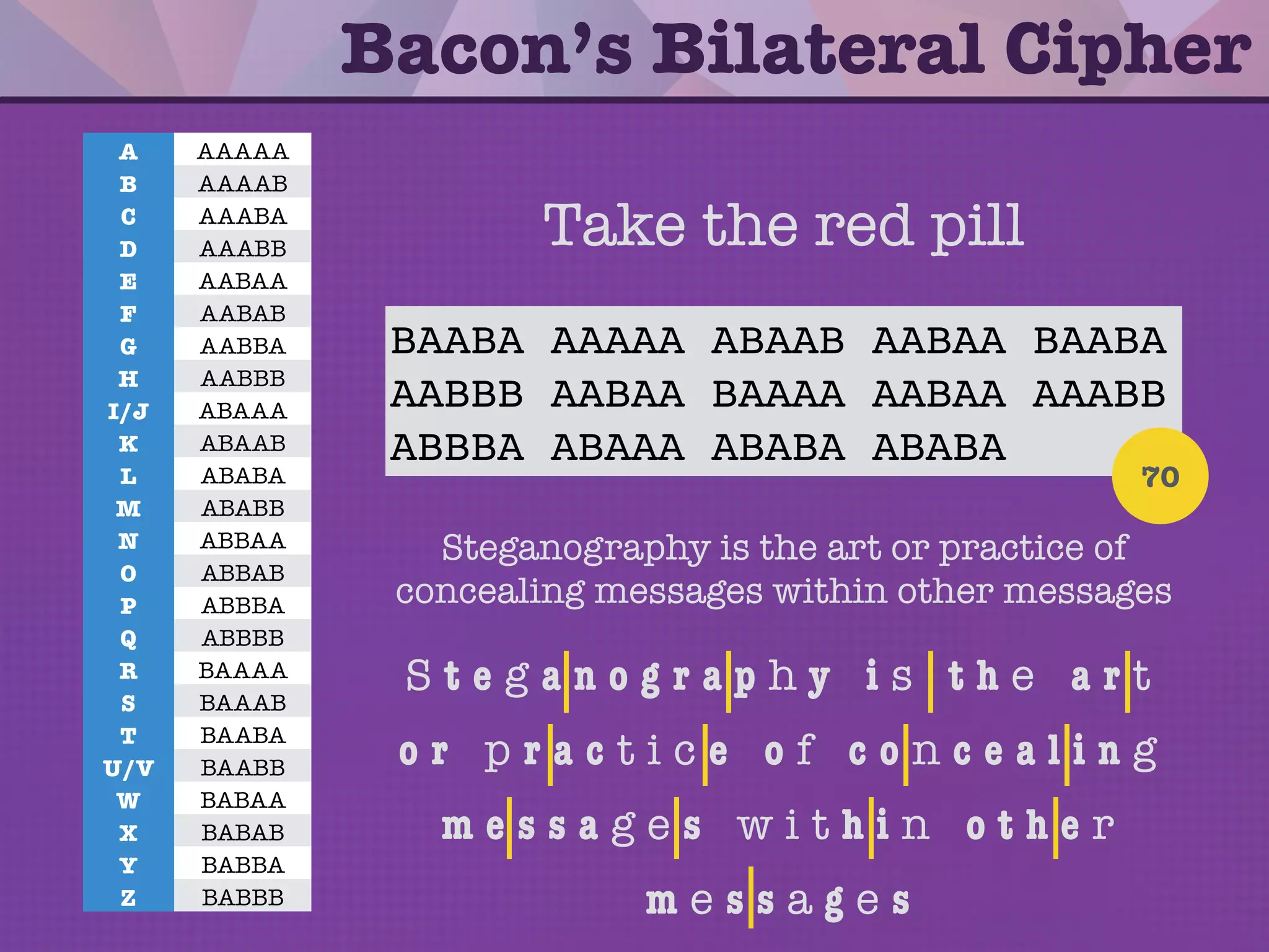 Classical Steganography
 