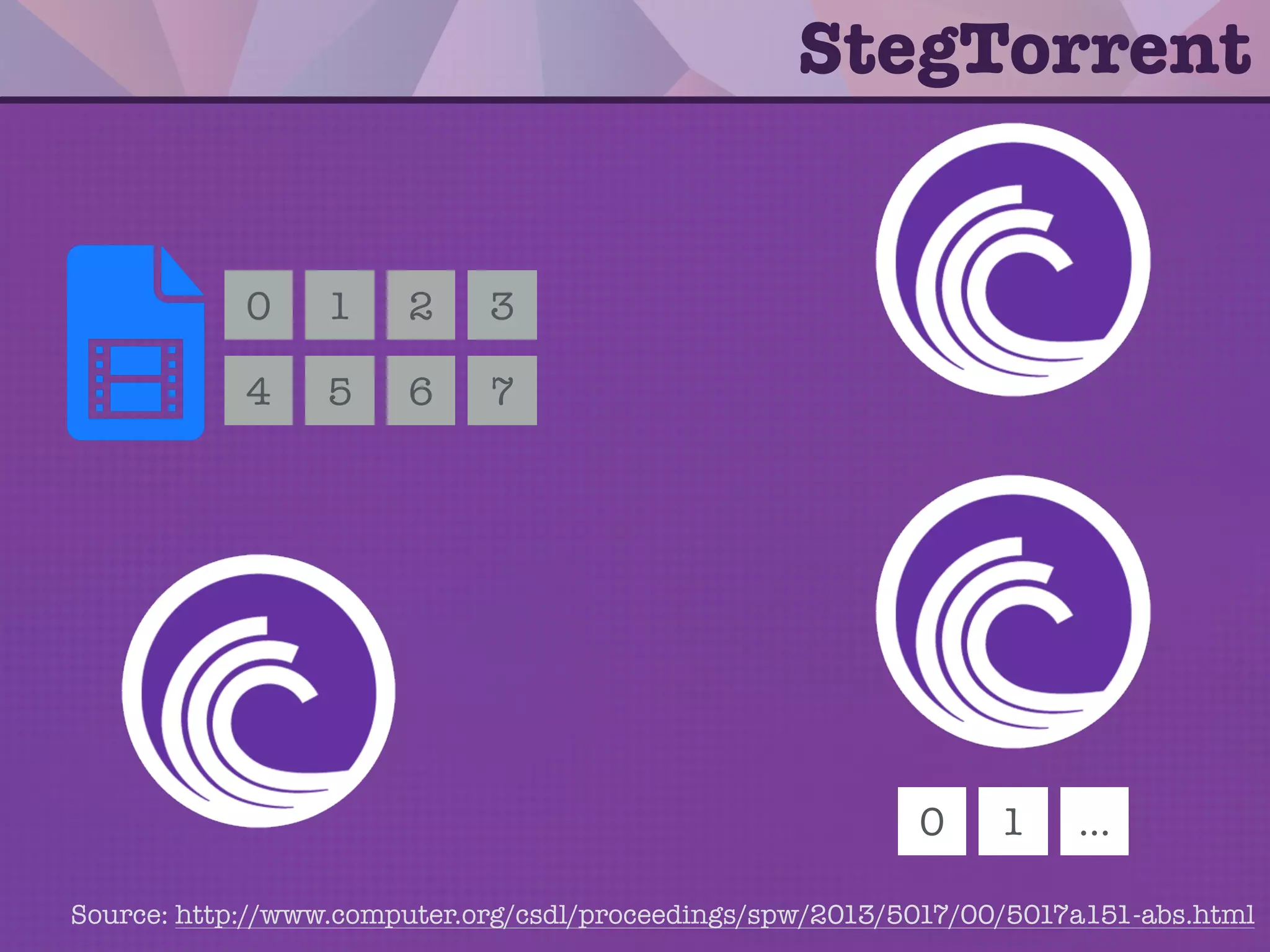 • St e ga n o g r a p h i c m e t h o d fo r t h e
BitTorrent P2P ﬁle transfer service.
• It is based on modifying the order of
data packets in the peer-peer data
exchange protocol.
• Steganographic bandwidth of up to 270
b/s while introducing little transmission
distortion and providing difﬁcult
detectability.
StegTorrent
 