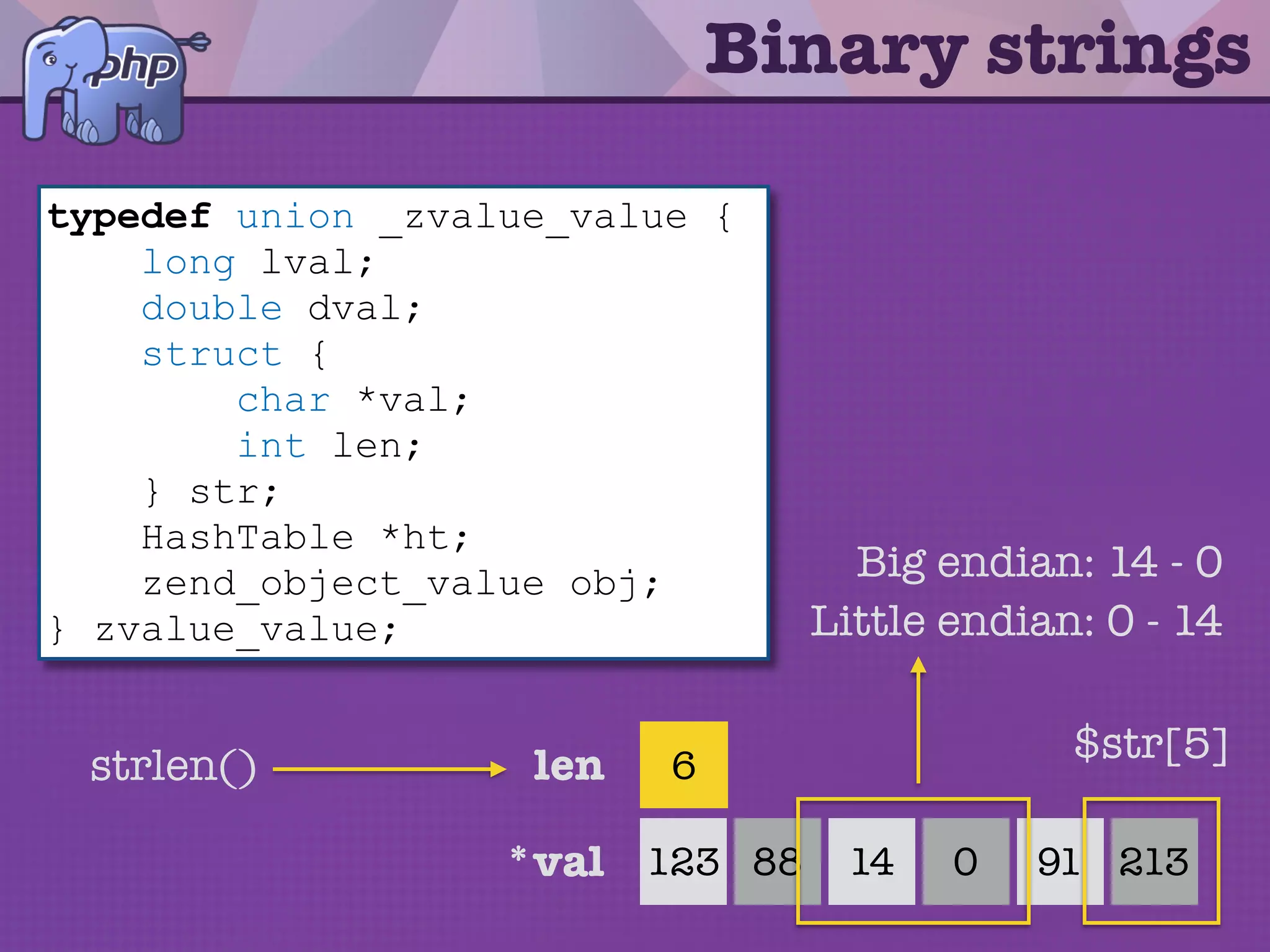 Binary strings
• In PHP, strings are just a sequence of
bytes (C char type).
• PHP stores the length of strings
explicitly. Unlike C it does not need a
zero termination to ﬁnd the end of a
string.
 