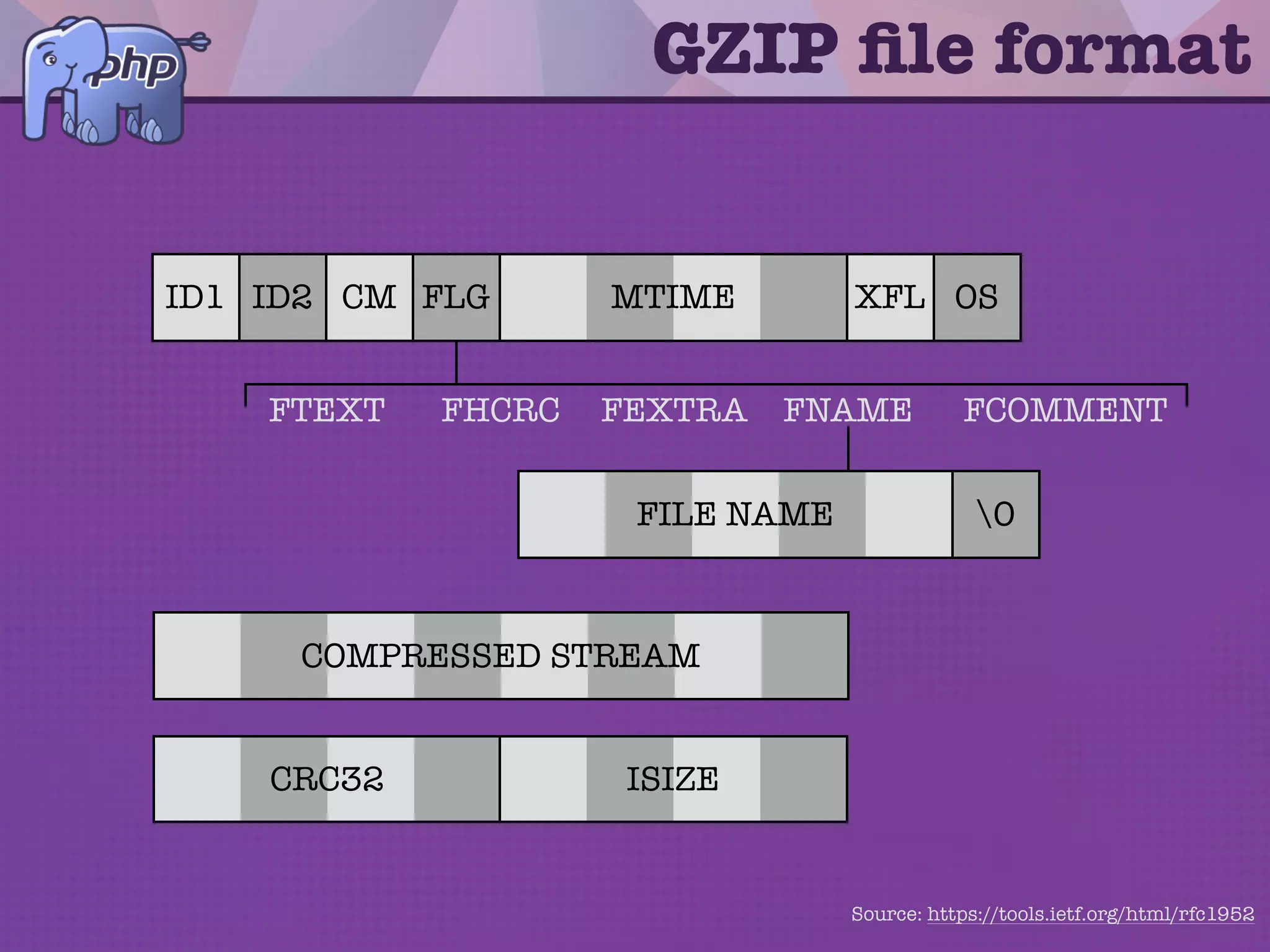 Demo #1: Hiding messages in
GZIP ﬁle headers
 