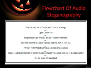 Flowchart Of Audio
Steganography
 