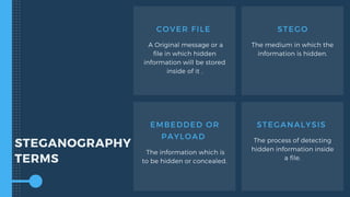STEGANOGRAPHY
TERMS
COVER FILE 
 A Original message or a
file in which hidden
information will be stored
inside of it .
EMBEDDED OR
PAYLOAD 
The information which is
to be hidden or concealed.
STEGO
The medium in which the
information is hidden.
STEGANALYSIS 
The process of detecting
hidden information inside
a file.
 