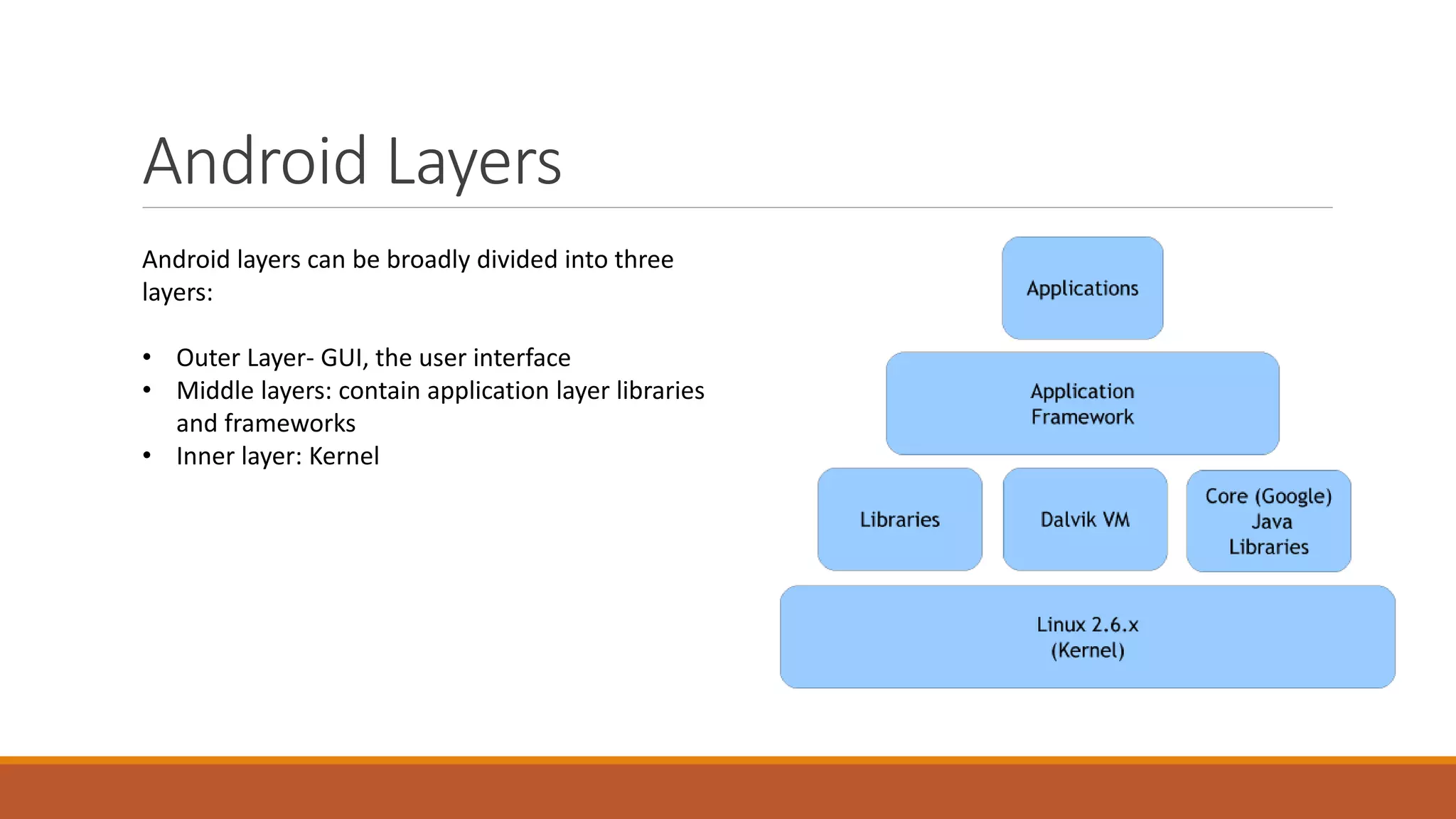 Android Layers
Android layers can be broadly divided into three
layers:
• Outer Layer- GUI, the user interface
• Middle layers: contain application layer libraries
and frameworks
• Inner layer: Kernel
 