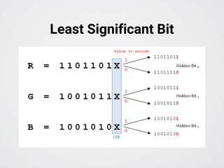 Steganography Part 2 | PDF
