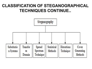 CLASSIFICATION OF STEGANOGRAPHICAL
TECHNIQUES CONTINUE..
 