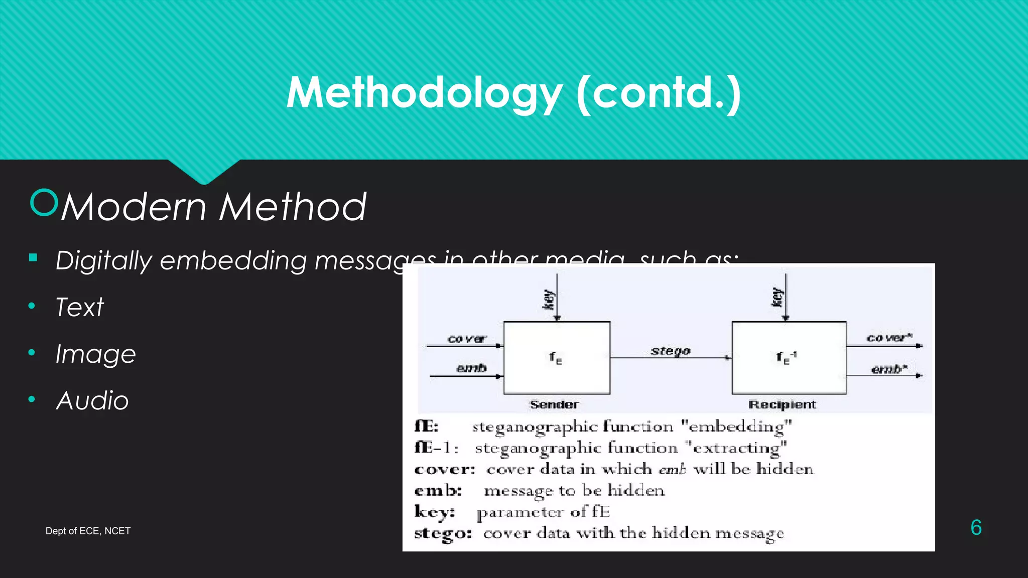 Methodology (contd.)
Modern Method
 Digitally embedding messages in other media, such as:
• Text
• Image
• Audio
Dept of ECE, NCET 6
 