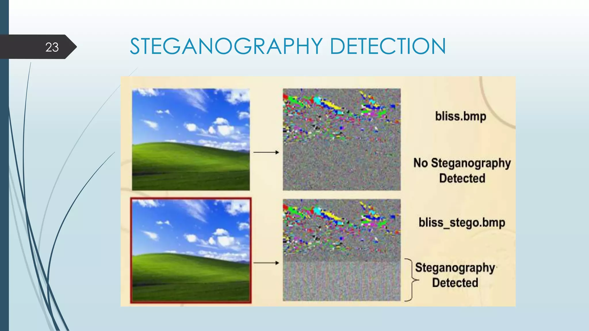STEGANOGRAPHY DETECTION23
 