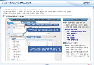 Pms Project Views PMS (Project Management System) | PDF
