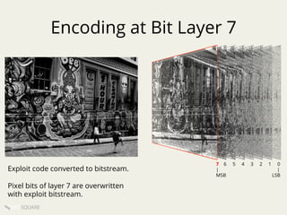 NETSQUARE
Exploit code converted to bitstream.
Pixel bits of layer 7 are overwritten
with exploit bitstream.
Encoding at Bit Layer 7
7 6 5 4 3 2 1 0
| |
MSB LSB
 