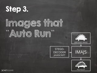 NETSQUARE
Step 3.
Images that
``Auto Run``
IMAJS
STEGO-
DECODER
JAVASCRIPT
POLYGLOT
ENCODED IMAGE
 