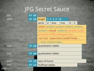 NETSQUARE
JPG Secret Sauce
SOI FF D8
APP0 length J F I F 0
versn Xres
FF E0
U Yres H V
... more random data ...
<html random random random random...
and other HTML stuﬀ goes here...
random ><head random> decoder script
<script type=text/undefined> ...
DQT
SOF0
DHT
FF DB quantization tables
DQT FF DB quantization tables
FF C0 start of frame
FF C4 Huﬀman tables
 