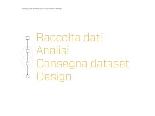 Sinergia tra analisi dati e information design




                Raccolta dati
                Analisi
                Consegna dataset
                Design
 