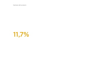 Esempio: dati sul lavoro




11,7%
 