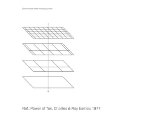 Granulosità della visualizzazione




Ref.: Power of Ten, Charles & Ray Eames, 1977
 