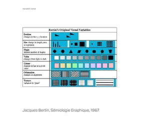Variabili visive




Jacques Bertin, Sémiologie Graphique, 1967
 