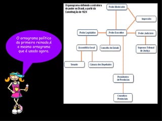O ornograma político do primeiro reinado,é o mesmo ornograma que é usado agora. 