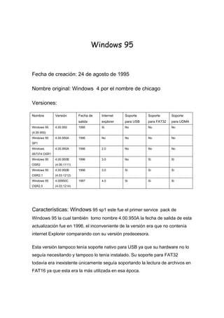 Windows 95<br />Fecha de creación: 24 de agosto de 1995<br />Nombre original: Windows  4 por el nombre de chicago <br />Versiones:<br />NombreVersión Fecha de salida Internet explorer Soporte para USBSoporte para FAT32Soporte para UDMAWindows 95 (4.00.950)4.00.9501995Si No No No Windows 95 SP14.00.950A1996No No No No Windows 957374 OSR14.00.950A19962.0No No No Windows 95 OSR24.00.950B (4.00.1111)19963.0NoSi Si Windows 95 OSR2.14.00.950B (4.03.1212)19963.0Si Si Si Windows 95 OSR2.54.00950C (4.03.1214)19974.0Si Si Si <br />Características: Windows 95 sp1 este fue el primer service  pack de Windows 95 la cual también  tomo nombre 4.00.950A la fecha de salida de esta actualización fue en 1996, el inconveniente de la versión era que no contenía internet Explorer comparando con su versión predecesora.<br />Esta versión tampoco tenía soporte nativo para USB ya que su hardware no lo seguía necesitando y tampoco lo tenía instalado. Su soporte para FAT32 todavía era inexistente únicamente seguía soportando la lectura de archivos en FAT16 ya que esta era la más utilizada en esa época.<br />El soporte para UDMA que era la que soportaba ratios de transferencia de 33.3 MBPS que superaba a los anteriores estándares de discos duros para PC.<br />Windows 95 OSR1<br />Esa fue la 3ra. Versión de Windows 95 que significaba odd-skipped related, su fecha de salida fue en el mismo año que el SP1 de Windows 95 que fue en 1996, esta versión si contenía Internet Explorer y con una nueva versión llamada 2.0 está también era catalogada como roja ya que no contaba con soporte.<br />Al igual que sus versiones antiguas esta tampoco contaba con soporte para USB, pero tenía mejoras en el sentido del sistema ya que se habían arreglado algunos errores de sus anteriores versiones.<br />Tampoco contaba con soporte para FAT32 ya que el sistema seguía reconociendo el FAT16 que seguía siendo el estándar a utilizar, al igual tampoco tenía soporte para la utilización de UDMA. Pero ya se tenía previsto que la siguiente versión de Windows 95 tendría muchas mejoras en el soporte para FAT32 Y UDMA.<br />Windows 95 OSR 2<br />Es la cuarta versión de Windows 95 que salió al mercado, también es conocida como la versión 4.00.1111 o como 4.00.950B. Salió al mercado en 1996, un año después que la versión inicial. Fue una versión que renovó por completo a Windows 95,algo que era muy criticado de las versiones anteriores era que se atascaba el sistema operativo cada cierto tiempo, esto fue mejorado y se podría decir que es tan estable como Windows 3.11. Esta versión incluía el explorador de internet, diseñado por Microsoft, Internet Explorer 3.0, aún no contaba con soporte para USB, debido a que en la epóca que salio al público el USB no era popular. Es la primera versión de Windows con soporte para el sistema de archivos FAT32, además soportaba también UDMA. Esta versión no se distribuyó directamente al público, por lo que tuvo menos usuarios que las anteriores, la única forma de conseguirlo era comprando un equipo nuevo.<br />Windows 95 OSR 2.1<br />Es una versión que presento pequeñas variantes con relación a la versión OSR2, al igual que la versión OSR2 salió al mercado en 1996 con el número de versión 4.03.1212.<br />Debido a que es de las más modernas, posee pocos usuarios ya que al igual que su antecesora solo se conseguía comprando un equipo nuevo. Una de sus principales características es el soporte de las últimas tecnologías existentes en 1996, tales como el procesador de Intel Pentium II, y ya no solo el 386DX y el 486.<br />Igual a su versión anterior, incluyo el explorador de internet Internet Explorer 3.0. Fue la primera versión de Windows con soporte para USB, además de soportar el sistema de archivos FAT32 y contar con el soporte para UDMA. También era compatible con AGP.<br />Logo<br />lefttop<br />Requerimientos mínimos para la instalación <br />Los requisitos oficiales que indicaba Microsoft eran los siguientes:<br />PC con un procesador 386DX o superior (se recomienda 486)<br />4 megabytes (MB) de memoria (se recomiendan 8 MB)<br />Espacio en disco duro necesario normalmente para actualizarse a Windows 95: 35 a 40 MB. El requisito real varía, dependiendo de las características que elija instalar.<br />Espacio en disco duro necesario normalmente para instalar Windows 95 en un sistema limpio: 50 a 55 MB. El requisito real varía, dependiendo de las características que elija instalar.<br />Una unidad de disco de 3,5 pulgadas de alta densidad (instalación desde diskettes)<br />Resolución VGA o superior (se recomienda SVGA de 256 colores)<br />Estos requisitos estaban pensados para abarcar el mercado ya disponible de usuarios de Windows 3.x. Sin embargo esta configuración era totalmente insuficiente para el trabajo diario más allá del uso de una aplicación por estación de trabajo, debido al constante uso de la memoria virtual. Incluso en algunas ocasiones, si se instalaba algún componente de red, el sistema se negaba a arrancar con 4 Megabytes de RAM. Finalmente, aunque Windows 95 se podía arrancar en un 386 SX, el rendimiento era bastante bajo. Para alcanzar un rendimiento aceptable, Microsoft recomendaba un Intel 80486 o compatible con (al menos) 8 Mb de memoria RAM<br />Fecha de vencimiento del soporte: 31 de diciembre del 2001 <br />Bibliografía: wikipedia  la enciclopedia libre <br />Windows 98<br />Fecha de creación: 25 de junio de 1998<br />Nombre original: Memphis<br />Versiones:<br />la primera edición  Windows 98 fue designada por lo números de versión internos  4.10. 1998, o 4.10.1998ª si había sido actualizado con el CD de seguridad  de Microsoft. Windows 98 Segunda Edición está designado por los números de versión internos 4.10.2222A ó 4.10.2222B si había sido actualizado con el CD de seguridad de Microsoft. El sucesor de Windows 98 es Windows Me<br />Windows 98 segunda edición <br />Windows 98 Segunda Edición (SE) es una actualización de Windows 98, publicada el 5 de mayo de 1999. Fue publicada por un Juicio antimonopolio que perdió Microsoft por hacer que Internet Explorer sea parte de Windows 98. Incluye correcciones para muchos problemas menores, un soporte USB mejorado, y el reemplazo de Internet Explorer 4.0 con el considerablemente más rápido Internet Explorer 5. También se incluyó la Conexión Compartida a Internet, que permitía a múltiples ordenadores en una LAN compartir una única conexión a Internet por medio de NAT. Otras características en la actualización incluyen Microsoft NetMeeting 3.0 y soporte integrado de unidades DVD-ROM. La actualización ha sido un producto exitoso.[cita requerida] No obstante, no se trata de una actualización gratuita para los compradores de Windows 98 (primera edición), lo que es un problema notable dado que algunos programas necesitan Windows 98SE.<br />Logo<br />Requerimientos mínimos para la instalación:<br /> <br />Procesador 486 DX2 a 66 MHz o superior.<br />16 MB de memoria RAM (se recomiendan 24 MB).<br />Suficiente espacio en el disco duro. La cantidad de espacio necesario depende del método de instalación elegido y de los componentes que haya seleccionado. <br />Actualizando desde Windows 95 o desde 3.1: 140-315 MB (normalmente 205 MB) de espacio. <br />Nueva instalación usando el sistema de ficheros FAT16: 210-400 MB (normalmente 260 MB) de espacio.<br />Nueva instalación usando el sistema de ficheros FAT32: 190-305 MB (normalmente 210 MB) de espacio.<br />No soporta instalación en particiones/discos con el sistema de ficheros NTFS como las versiones Windows NT<br />NOTA: Ambos, Windows 98 y Windows 98SE, tienen considerables problemas asociados a discos duros de un tamaño superior a 32 GB. Se hizo pública una actualización de software para corregir esta deficiencia.[2]<br />Monitor con resolución VGA o superior.<br />Unidad de CD-ROM.<br />Microsoft Mouse o un dispositivo apuntador compatible.<br />Fecha vencimiento del soporte: <br />Microsoft planeó interrumpir su soporte para Windows 98 el 16 de enero de 2004. No obstante, debido a la continua popularidad del sistema operativo (el 27% de las visitas a Google en el periodo de Octubre-Noviembre de 2003 se hicieron desde sistemas usando Windows 98), Microsoft decidió mantener el soporte hasta el 11 de julio de 2006. El soporte para Windows Me también finalizó en esa fecha.<br />Bibliografía: wikipedia, la enciclopedia libre.<br />Windows Me<br />Fecha de creación: 14 de septiembre del 2000<br />Nombre original: Windows millennium edition<br />Versiones: 4.90.3000 la última actualización fue con el quot;
Security Update CDquot;
 de Febrero del 2004<br />Características:<br />Restaurar Sistema: Sistema de seguimiento y de reversión, que fue creado para simplificar la localización y reparación de fallas. Fue pensado para trabajar como “red de seguridad” de modo que si la instalación de un programa o controlador incompatible afecta a la estabilidad del sistema, el usuario puede deshacer la instalación y volver el sistema a un estado previo. Esto se hace supervisando los cambios en los archivos del sistema y del registro de Windows (Restaurar Sistema no es un programa de copia de seguridad). Restaurar Sistema puede comprometer la estabilidad si se elige crear un punto de comprobación del sistema mientras un usuario lo está utilizando, y puesto que su método de seguimiento no pierde de vista los cambios hechos, es bastante sencillo que permita restaurar un virus que el usuario había quitado previamente.<br />Protección del fichero del sistema: Primero fue introducido con Windows 2000 (como protección de archivo de Windows), ampliando las capacidades introducidas con el System File Checker en Windows 98. La protección del fichero del sistema está pensado para proteger archivos del sistema contra la modificación y los daños de una manera silenciosa y transparente al usuario. Cuando la protección de archivo está actuando, si se reemplaza un fichero del sistema de una manera insegura (acción de virus, troyanos o malware) Windows Me restaura inmediatamente y silenciosamente la copia original. Esta copia se toma de una carpeta de reserva del disco duro o directamente del CD de instalación de Windows Me si no se encuentra dicha copia en ninguna de las opciones buscadas por defecto por Windows. Si no hay tal CD en la unidad, un cuadro de diálogo alerta al usuario sobre el problema y solicita que el CD esté insertado. Los mismos procedimientos ocurren si se suprime un fichero del sistema. La protección del fichero del sistema es una tecnología distinta de Restaurar Sistema y no se debe confundir con ésta. Restaurar Sistema mantiene un amplio sistema de archivos cambiantes incluyendo usos agregados y datos de la configuración del usuario almacenados en varias ocasiones en los puntos específicos creados por el usuario, mientras que la protección de archivo de Windows protege archivos del sistema operativo sin actuación del usuario.<br />Nuevas opciones del TCP/IP: Windows Me incluye mejoras de las configuraciones de la redes y arquitecturas importadas de Windows 2000 y una nueva implementación de la pila TCP/IP, que ofrecen un funcionamiento más confiable y sobre todo, más estable.<br />Soporte para Universal Plug and Play: Windows Me es el primer sistema operativo de Microsoft con núcleo basado en MS-DOS en introducir el soporte para Universal Plug and Play (Conecte y use).<br />Windows Image Acquisition: Windows Me también introdujo la introducción en el API de Windows el tratamiento de las imágenes aportando un método estandarizado y oficialmente apoyado para permitir la comunicación del Sistema Operativo con los dispositivos de la adquisición de la imagen, tales como cámaras fotográficas digitales y escaners de una manera más sencilla y transparente. Antes de Windows Me y la introducción de WIA, las soluciones desestandarizadas de terceros eran a menudo comunes, conduciendo a problemas de incompatibilidad.<br />Actualizaciones automáticas: Permite descargar nuevas revisiones y actualizaciones críticas para Windows con poca interacción con el usuario. Por defecto fija la fecha de actualización una vez cada 24 horas. Los usuarios pueden elegir descargar las actualizaciones el día y la hora que ellos deseen, aunque las actualizaciones prioritarias deben ser descargadas y ser instaladas inmediatamente.<br />Carpetas comprimidas: Windows Me incluye un cifrado de la carpeta y carpetas comprimidas llamadas utilidad de compresión, que también fue integrado en el paquete de Microsoft Plus! para Windows 98. Con esta característica, un usuario puede crear y tener acceso a archivos ZIP. El usuario puede también restringir el acceso a los archivos con una contraseña usando carpetas comprimidas. Esta utilidad no es instalada por defecto, sino que puede ser añadida manualmente entrando en Agregar o Quitar Programas, en el Panel de Control.<br />Juegos: Con Windows ME vienen incluidos nuevos juegos como: Backgammon en Internet, Damas en Internet, Corazones en Internet, Reversi en Internet, Picas en Internet, Solitario Spider y Pinball.<br />Teclado en pantalla: Introducido originalmente con Windows 2000, permite la entrada de caracteres usando el ratón en vez del teclado. Esta característica es útil para las computadoras que utilizan una pluma como el dispositivo apuntador primario.<br />Una nueva interfaz gráfica de Ayuda y Soporte Técnico, sustituyendo la ayuda de Windows en Windows 2000 y 98. El centro de la ayuda se basa, y se aprovecha de una tecnología llamada marco de la automatización de la ayuda (SAF).<br />Logo<br />Requerimientos mínimos para la instalación:<br />Requisitos del sistema<br />Los requisitos mínimos del sistema de la edición de Windows Millennium son un procesador Pentium o compatible de 150 MHz, 320 MB de espacio libre de disco duro y por lo menos 32 MB RAM Los requisitos recomendados del sistema son un Pentium II 300 MHz con al menos 96 MB de RAM. Sin embargo, la instalación de Windows ME tiene el parámetro indocumentado  que indica al instalador que ignore los requisitos del sistema.<br />Fecha vencimiento del soporte: sin soporte técnica desde el 11de julio del 2006 <br />Biblografia: wikipedia la enciclopedia libre <br />Windows 2000<br />Nombre original: Windows 2000<br />Fecha de lanzamiento: 17 de febrero del 2000<br />Versiones:<br /> Existen cuatro variantes de Windows 2000 que son: Professional, Server, Advanced Server y Datacenter Server. Estas dos últimas variantes son ampliaciones del propio Windows 2000 Server.<br />Windows 2000 Server<br />Está destinada a ser el servidor de archivos, impresión, web, FTP de una empresa de chica a mediana. Su antecesor es Windows NT 4.0 Server. Es ideal para cuando no se requiere de un servidor dedicado a cada tarea o departamento, logrando de esta manera mantener todo centralizado en un solo servidor.<br />Windows 2000 Advanced Server<br />Windows 2000 Advanced Server es el sucesor de Windows NT Server 4.0 Enterprise Edition. Este sistema está orientado a empresas de medianas a grandes que ya tienen una mayor demanda por parte de los clientes (es decir, los usuarios de la red) para ejecutar aplicaciones de negocios en línea como soluciones en comercio electrónico y punto.com. Ofrece una estructura completa de clústeres para alta disponibilidad y escalabilidad y admite el multiprocesamiento simétrico de ocho vías (SMP), además de memoria hasta de 8 GB con la Extensión de dirección física de Intel (PAE). Soporta hasta 8 procesadores, soporte RAID y tolerancia a fallas. Su principal función es la de servidor de aplicaciones o de tareas crítica dentro de una organización grande. En general en estos casos, la demanda no es toda de un servidor sino de varios.<br />Windows 2000 Datacenter Edition<br />Windows 2000 Datacenter Server es una versión de primer nivel especializada para Windows 2000 Server, que admite el multiprocesamiento simétrico (SMP) de 32 vías y hasta 64 GB de memoria física. Al igual que Windows 2000 Advanced Server, proporciona los servicios de clústeres y equilibrio de carga al igual que las funciones estándar. Está destinado a servidores muy potentes, pensado para, por ejemplo simulaciones espaciales, cálculos matemáticos complejos, simulaciones de ingeniería, etc. También se lo utiliza para manejar grandes volúmenes de datos, como por ejemplo procesamiento de transacciones en línea, proyectos de consolidación de servidor así como para ISP a gran escala y alojamiento de sitios Web (de allí su nombre Datacenter Edition).<br />Por otra parte Microsoft desarrollo una versión de edición limitada de Advanced Server Limited Edition, la cual salió al mercado en 2001 y se ejecuta sobre procesadores Itanium 64-bit de Intel <br />Logo: <br /> <br />Fecha de vencimiento del soporte: sin soporte técnico desde el 13 de julio del 2010 <br />Bibliografía: wikipedia la enciclopedia libre<br />Windows XP<br />Nombre original: Windows whistler<br />Fecha de creación: 25 de octubre de 2001 <br />Versiones: Las ediciones más comunes son la Home destinada al hogar y la Professional, que tiene características adicionales tales como la posibilidad de unirse a un dominio, en vez de solo a grupos de trabajo, y soporte para 2 procesadores (que implementa la edición Home a partir del Service Pack para multicore). Estas ediciones fueron puestas a la venta en tiendas de software y fueron pre-instaladas en computadoras vendidas por los principales fabricantes de ordenadores. La edición Media Center es una versión de XP Professional para equipos con características específicas: control remoto y capacidades multimedia, tales como ver y grabar la TV, reproducir vídeos, fotos o música; recibir HDTV y compartir datos con una Xbox 360 mediante Online Spotlight. Windows XP Tablet PC Edition se diseñó para funcionar con la plataforma Tablet PC. Se lanzaron dos versiones de 64 bits: Windows XP edición 64 bits para los procesadores Itanium y otra diseñada para procesadores AMD64 y EM64T.<br />Características:  <br /> Windows XP introdujo nuevas características<br />Ambiente gráfico<br />Secuencias más rápidas de inicio y de hibernación.<br />Capacidad del sistema operativo de desconectar un dispositivo externo, de instalar nuevas aplicaciones y controladores sin necesidad de reiniciar.<br />Una nueva interfaz de uso más fácil, incluyendo herramientas para el desarrollo de temas de escritorio.<br />Uso de varias cuentas, lo que permite que un usuario guarde el estado actual y aplicaciones abiertos en su escritorio y permita que otro usuario abra una sesión sin perder esa información.<br />pantallas de cristal líquido (LCD) y monitores similares.<br />Escritorio Remoto, que permite a los usuarios abrir una sesión con una computadora que funciona con Windows XP a través de una red o Internet, teniendo acceso a sus usos, archivos, impresoras, y dispositivos;<br />Soporte para la mayoría de módems ADSL y conexiones wireless, así como el establecimiento de una red ferewire<br />Logo:<br /> <br />Requerimientos mínimos para la instalación:<br />Mínimo establecidoMínimo aceptableMínimo recomendableProcesador233 MHz550 MHz800 MHzMemoria64 MB RAM (funcionamiento limitado)128 MB RAM256 MB RAMVídeoSúper VGA (800×600) con 2 MB de vídeoVGA (1024×768) con 8 MB de vídeoVGA (1024×768) con 32 MB de videoEspacio en disco duro1,5 GB10 GB20 GBUnidadesCD-ROMCD-ROM / DVD-ROMCD-ROM/CD-RW/ DVD-R/DVD-RW/DVD-DLPeriféricosTeclado y mouseTeclado y mouseTeclado y mouseOtros (multimedia)Tarjeta de sonido, Altavoces, y/o AuricularesTarjeta de sonido, Altavoces, y Auriculares<br />Se puede instalar en sistemas con solo 64 MB de RAM, pero no se puede deshabilitar el archivo de intercambio.<br />Con 1,5 GB de espacio en disco duro es necesario comprimir los archivos y borrar algunos del disco duro para poder actualizar el Service Pack posteriormente si no se dispone de espacio libre en otra partición.<br />Fecha de vencimiento del soporte:<br />El soporte de Windows XP RTM (sin Service Pack) finalizó el 30 de septiembre de 2004 y el Soporte de Windows XP Service Pack 1 finalizó el 10 de octubre de 2006. El soporte de Windows XP Service Pack 2 será retirado el 13 de julio de 2010, 6 años después de su disponibilidad general. La compañía terminó la distribución de licencias a los OEMs y al comercio minorista de este sistema operativo el 30 de junio de 2008, 22 meses después del lanzamiento de Windows Vista. Sin embargo seguirá distribuyéndose la versión quot;
Home Editionquot;
, dirigida especialmente para portátiles ultra-baratos de forma preinstalada y como un downgrade pagado para equipos con Windows Vista preinstalado hasta el año 2010. Además el Service Pack 3 tendrá soporte hasta el 2014, al igual que el soporte extendido para el Service Pack 2.<br />Bibliografía: wikipedia la enciclopedia libre<br /> <br /> <br />Windows vista<br />Nombre original:<br />Fecha de lanzamiento: 8 de noviembre del 2006<br />Versiones:<br /> El 26 de febrero de 2006, la compañía Microsoft anunció que la próxima versión del nuevo Windows incluiría 6 ediciones.[] Todas las versiones están disponibles para arquitecturas (procesadores) de 32 y 64 bits, a excepción de Microsoft Windows Vista Starter Edition, que sólo estará disponible en 32 bits, ya que es una edición de menores prestaciones.<br />Microsoft Windows Vista Starter Edition. Es una edición limitada a sólo algunos países y no tiene gran parte de las características de Windows Vista.<br />Microsoft Windows Vista Home Basic. No incluye muchas de las características de Windows Vista que sí vemos en todas las superiores.<br />Microsoft Windows Vista Home Premium. Está pensada para los hogares por la inclusión de aplicaciones como Media Center.<br />Microsoft Windows Vista Business. Es para empresas, que en vez de Media Center dispone de diversas utilidades.<br />Microsoft Windows Vista Enterprise. Sólo disponibles para grandes empresas. Es similar a Business con algunas características añadidas.<br />Microsoft Windows Vista Ultimate. No es más que la suma de las dos ediciones anteriores (Home Premium + Vista Enterprise), es decir, la más completa de todas<br />Con todas estas versiones, el tema queda realmente simplificado. ¿Cuál elegir? Aquella que cumpla con nuestras necesidades. Las versiones básicas podrán ser actualizadas a las superiores mediante un sistema llamado Windows Anytime Upgrade que, enviando nuestra clave de producto a Microsoft, nos desbloquearán ciertas características aparte de darnos una clave nueva, y podremos disfrutar de una versión superior del Windows Vista.<br />Caracteristicas:<br />Algunas de las mejoras ampliamente anunciadas son:<br />Windows Aero: La nueva interfaz gráfica incluida en Windows Vista que sustituye a la Interfaz gráfica Luna utilizada en Windows XP. Ofrece una interfaz gráfica más agradable y relajante a la vista del usuario. Incorpora características como la semitransparencia de las ventanas, lo que permite ver lo que hay detrás de ellas. Otra novedad son las mejoras en cuanto a la navegación entre las ventanas la cual se facilita debido a nuevas características como el Flip 3D, además del efecto de cámara lenta.<br />Internet Explorer 7: Viene incorporado con Windows Vista (también se puede descargar una versión para Windows XP SP2) la cual incorpora varias mejoras como la navegación con pestañas y la vista Quick Tabs que muestras vistas en miniatura de las páginas abiertas. También incluye algunas mejoras de seguridad como las advertencias antiphishing y el modo protegido (sólo en Vista) que evita que los sitios web ejecuten código sin permiso del usuario. Internet Explorer 8 es el sucesor de esta versión y ya está disponible para descargar en español desde la web de Microsoft.<br />Windows Sidebar: (Barra lateral de Windows) es una nueva herramienta la cual se ubica en el costado derecho de la pantalla y en la cual hay pequeños programas o Gadgets los cuales permiten tener acceso a pequeñas herramientas sin necesidad de abrir una ventana. Algunos muestran la hora, el clima o permiten buscar información en Google o Wikipedia, por mencionar algunos. Vista incluye unos Gadgets pre-instalados, pero también es posible descargarlos de Internet, los cuales no son proporcionados solamente por Microsoft sino también por otras empresas o personas.<br />Windows Media Player 11: Esta nueva versión significo un cambio mayor con respecto a versiones pasadas, trae una nueva interfaz y nueva organización de la librería.<br />Windows Vista es el primer sistema operativo de Microsoft concebido para garantizar una compatibilidad total con EFI (Extensible Firmware Interface), la tecnología llamada a reemplazar a las arcaicas BIOS que desde hace más de dos décadas han formado parte indisoluble de los ordenadores personales, por lo tanto no empleará MBR (Master Boot Record), sino GPT (GUID Partition Table)<br />Ventanas dibujadas con gráficos vectoriales usando XAML y DirectX. Para ello, se utilizaría una nueva API, llamada Windows Presentation Foundation, cuyo nombre en código es Avalon, que requiere una tarjeta gráfica con aceleración 3D compatible con DirectX.<br />WinFX, una API orientada a reemplazar la API actual llamada Win32. Ésta, junto con Avalon e Indigo, son los pilares de Windows Vista.<br />Capacidad nativa para grabar DVD.<br />Una interfaz de línea de comando denominada Windows PowerShell, que finalmente se ofreció como una descarga independiente para Windows Vista y Windows XP SP2.<br />Se anunció una nueva extensión de base de datos al sistema de archivos llamada WinFS. El desarrollo de dicho sistema de ficheros ha sido abandonado por Microsoft, por lo tanto no será incluido en Windows Vista, por el momento, siendo compensado por un sistema de búsqueda basado en la indexación.<br />Integra directamente en el sistema un lector de noticias RSS (Really Simple Syndication, por sus siglas en inglés).<br />La utilidad de restauración del sistema ha sido actualizada e implementada como herramienta de inicio de sesión, facilitando así el quot;
rescatequot;
 del sistema.<br />Un sistema unificado de comunicaciones llamado Windows Comunication Foundation, cuyo nombre en código es Indigo.<br />Un sistema antispyware denominado Windows Defender.<br />Añade al firewall de sistema la capacidad de bloquear conexiones que salen del sistema sin previa autorización.<br />Windows Mail, es un cliente de correo electrónico, reemplazando a Outlook Express.<br />Se incluye Windows ReadyBoost que es una tecnología de cache de disco incluida por primera vez en el sistema operativo Windows Vista. Su objetivo es hacer más veloces a aquellos computadores que se ejecutan con el mencionado sistema operativo mediante pendrives, tarjetas SD, CompactFlash o similares.<br />Se ha incorporado la herramienta BitLocker Drive Encryption, para la protección de datos extraviados en las versiones Enterprise y Ultimate.<br />User Account Control (Control de cuenta de usuario): al contrario de las anteriores versiones de Windows los nuevos usuarios de Windows Vista no tienen derechos de administrador por defecto. Para realizar tareas administrativas aparece una ventana de confirmación.<br />Incluye un quot;
Sync Centerquot;
 para sincronización de Windows Vista con Pocket PC sin necesidad de instalar el quot;
Active Syncquot;
.<br />Windows Dreamscene, único en la versión Windows Vista Ultimate, consiste en un wallpaper dinámico basado en un video. Se descarga por el Update del propio SO.<br />Incorpora un sistema de protección llamado Windows Software Protection Platform (WSPP) que es más potente que el actual Windows Genuine Advantage (WGA). Cuando detecte que la copia es ilegal, lo primero que hará será avisar al usuario y si el usuario no logra obtener una copia auténtica el programa empezará a ir desactivando opciones del sistema, como son el Aero o el Windows Defender hasta solo dejar activo lo más básico como es el navegador.[2]<br />Inclusión en varias de sus ediciones del centro de multimedios (Media Center) el cual puede ser utilizado por medio de control remoto y controles para la consola de video juegos Xbox 360 y cuyas interfaces gráficas son creadas por medio del lenguaje de formato MCML. Por medio del centro de multimedios los usuarios pueden acceder al contenido de sus computadores desde la pantalla de su televisor y controlar el audio y video del mismo por medio de un control remoto del tipo que se usa para controlar los televisores, video caseteras y otro aparatos de este tipo. Aunque en Windows XP existían ediciones especiales que incluían el centro de multimedios, con Windows Vista este ha sido modificado desde sus bases y ahora está incluido en algunas de las ediciones normales del sistema operativo, en lugar de ser necesaria una edición especial del sistema para poder utilizarlo como ocurría con la versión anterior de Windows.<br />Carga aplicaciones un 15% más rápido que Windows XP gracias a la característica SuperFetch.<br />Entra en modo de suspensión en 2 segundos.<br />Se reduce en un 50% la cantidad de veces que es necesario reiniciar el sistema después de las actualizaciones.<br />Logo:<br />Requerimientos mínimos para la instalación:<br />Los equipos aptos para ejecutar Windows Vista están clasificados como Vista Capable (PC apta para Windows Vista) y Vista Premium Ready. Se catalogan como Vista Capable a los equipos que pueden llegar a ejecutar Windows Vista, sabiendo que la versión Home Basic puede funcionar perfectamente. Sin embargo, no se garantiza el mismo rendimiento para otras versiones, ni tampoco que distintas funciones de otras versiones de Vista (por ejemplo, la interfaz gráfica Aero Glass) funcionen correctamente, ya que éstas podrán requerir mayores recursos de Hardware. Pero de lo que se puede estar seguro es que el sistema operativo funcionará, y con una actualización no muy complicada al equipo (agregar RAM, cambiar la tarjeta de video, etc), podremos pasar a la categoría Vista Premium Ready. En esta última, estaremos seguros de que la versión Ultimate de este sistema operativo funcionará plenamente, y se podar sacar partido de todas las funciones de Windows Vista.[9]<br />Requerimientos mínimos del sistema para Windows Vista[11]Vista CapableVista Premium ReadyProcesador800 MHz[12]1.0 GHzMemoria RAM512 MB1 GBTarjeta gráficaCompatible con DirectX 9.0Compatible con DirectX 9.0Soporte para controladores WDDMPixel Shader v2.0 y 32 bits por pixelMemoria gráfica32 MB128 MBCapacidad HDD20 GB40 GBEspacio libre HDD15 GBUnidadesDVD-ROM<br />Fecha de vencimiento el soporte: Período de soporte estándar hasta el 10 de abril de 2012 (únicamente Service Pack 1 y 2). Después, período de soporte extendido hasta el 11 de abril de 2017.[<br />]El soporte para Service Pack 1 se mantendrá hasta el 12 de julio de 2011<br /> Bibliografía: wikipedia la enciclopedia libre<br />Windows 7<br />Nombre original: Windows 7<br />Fecha de lanzamiento: 22 de julio del 2009<br />Versiones: Existen seis ediciones de Windows 7, construidas una sobre otra de manera incremental, aunque solamente se centrarán en comercializar tres de ellas para el común de los usuarios: las ediciones Home Premium, Professional y Ultimate. A estas tres, se suman las versiones Home Basic y Starter, además de la versión Enterprise, que está destinada a grupos empresariales que cuenten con licenciamiento quot;
Openquot;
 o quot;
Selectquot;
 de Microsoft.<br />Starter: Es la versión de Windows 7 con menos funcionalidades. Posee una versión incompleta de la interfaz Aero que no incluye los efectos de transparencia Glass, Flip 3D o las vistas previas de las ventanas en la barra de inicio y además no permite cambiar el fondo de escritorio. Está dirigida a PC de hardware limitado —como netbooks—, siendo licenciada únicamente para integradores y fabricantes OEM. Incluye una serie de restricciones en opciones de personalización, además de ser la única edición de Windows 7 sin disponibilidad de versión para hardware de 64 bits.<br />Home Basic: Versión con más funciones de conectividad y personalización, aunque su interfaz seguirá siendo incompleta como en la edición Starter. Sólo estará disponible para integradores y fabricantes OEM en países en vías de desarrollo y mercados emergentes.<br />Home Premium: Además de lo anterior, se incluye Windows Media Center, el tema Aero completo y soporte para múltiples códecs de formatos de archivos multimedia. Disponible en canales de venta minoristas como librerías, tiendas y almacenes de cadena.<br />Professional: Equivalente a Vista quot;
Businessquot;
, pero ahora incluirá todas las funciones de la versión Home Premium más quot;
Protección de datosquot;
 con quot;
Copia de seguridad avanzadaquot;
, red administrada con soporte para dominios, impresión en red localizada mediante Location Aware Printing y cifrado de archivos. También disponible en canales de venta al público.<br />Enterprise: Añade sobre la edición Professional de Windows 7, características de seguridad y protección de datos como BitLocker en discos duros externos e internos, Applocker, Direct Access, BranchCache, soporte a imágenes virtualizadas de discos duros (en formato VHD) y el paquete de opción multilenguaje. Únicamente se vende por volumen bajo contrato empresarial Microsoft software Assurance. También es la única que da derecho a la suscripción del paquete de optimización de escritorio MDOP.<br />Ultimate: Esta edición es igual a la versión Enterprise pero sin las restricciones de licenciamiento por volumen, permitiéndose su compra en canales de venta al público general, aunque Microsoft ha declarado que en lugar de publicitarse en medios comunes, será ofrecida en promociones ocasionales de fabricantes y vendedores.<br />Ediciones N: Las ediciones N están disponibles para actualizaciones y nuevas compras de Windows 7 Home Premium, Professional y Ultimate. Las características son las mismas que sus versiones equivalentes, pero no incluyen Windows Media Player. El precio también es el mismo, ya que Windows Media Player puede descargarse gratuitamente desde la página de Microsoft.<br />Características: <br />Bibliotecas<br />Las quot;
Bibliotecasquot;
 son carpetas virtuales que agregan el contenido de varias carpetas y las muestran en una sola. Por ejemplo, las carpetas agregadas en la librería quot;
Vídeosquot;
 por defecto son: quot;
Vídeos Personalesquot;
 (antes quot;
Mis Vídeosquot;
) y quot;
Vídeos Públicosquot;
, aunque se pueden agregar más manualmente. Sirven para clasificar los diferentes tipos de archivos (Documentos, Música, Vídeos, Fotos).<br />Barra de tareas<br />La barra de tareas fue rediseñada haciéndola más ancha y los botones de las ventanas ya no traen texto, sino únicamente el icono de la aplicación. Estos cambios se hacen para mejorar el desempeño en sistemas de pantalla táctil. Los íconos se han integrado con el inicio rápido, y ahora las ventanas abiertas se muestran agrupadas en ese único icono con un borde, indicando que están abiertas. Los accesos directos sin abrir no tienen un borde.<br />Aero Peek: Las previsualizaciones incluidas desde Windows Vista se han mejorado pasando a ser más interactivas y útiles. Cuando se posa el mouse sobre una aplicación abierta éste muestra una previsualización de la ventana, donde muestra el nombre, la previsualización y la opción de cerrarla; además, si se pone el ratón sobre la previsualización, se obtiene una mirada a pantalla completa y al quitarlo se regresa al punto anterior. Además se incorporó esta misma característica a Windows Flip.<br />Jump List: Haciendo clic derecho a cualquier aplicación de la barra de tareas aparece una quot;
Jump Listquot;
 (Lista de saltos), donde se pueden hacer tareas sencillas de acuerdo a la aplicación. Por ejemplo, abrir documentos recientes de Office, abrir pestañas recientes de Internet Explorer, escoger listas de reproducción en el Media Player, cambiar el estado en Windows Live Messenger, etc.<br />Barra Mostrar Escritorio: Esta nueva barra trae un pequeño rectángulo en la esquina derecha que reemplaza el icono en inicio rápido de versiones anteriores. Este nuevo quot;
rectánguloquot;
 permite que al poner el puntero sobre él haga que las ventanas se pongan 100% transparentes; esto sirve para poder ver el escritorio de manera rápida, ver gadgets u otras cosas, o también simplemente se le puede dar clic y minimizar todas las ventanas.<br />Multimedia<br />Windows 7 incluye consigo Windows Media Center y Windows Media Player 12.<br />Interfaz<br />El equipo de desarrollo de la interfaz Ribbon de Microsoft Office 2007 formó parte activa en el rediseño de algunos programas y características de Windows 7, incluyendo dicha interfaz en las herramientas Paint y Wordpad.<br />La barra lateral de Windows, o más conocida como Windows Sidebar, se ha eliminado y ahora, como pasaba en Vista, los gadgets pueden ubicarse libremente en cualquier lugar del escritorio, ya sea en el lado derecho, izquierdo, arriba o abajo, pero sin contar con la Sidebar.<br />Aero Shake: Cuando se tienen varias ventanas abiertas, al seleccionar una y agitarla, las otras ventanas abiertas se minimizan. Al repetir esta acción, las ventanas vuelven a su ubicación anterior.<br />Multitáctil<br />El 27 de mayo de 2008, Steve Ballmer y Bill Gates, en la conferencia quot;
D6: All Things Digitalquot;
, dieron a conocer la nueva interfaz multitáctil llamándola quot;
sólo una pequeña partequot;
 de lo que vendrá con Windows 7. Más tarde Julie Larson Green, vicepresidente corporativa, mostró posibles usos, como hacer dibujos en Paint, agrandar o reducir fotos y recorrer un mapa en Internet, arrastrar y abrir elementos, simplemente con toques en la pantalla.<br />Modo XP<br />Véase también: Windows Virtual PC<br />Windows 7 permite integrarse con la nueva versión Windows Virtual PC, que permite ejecutar un equipo virtual Windows XP en forma transparente para el usuario (la aplicación dentro de la máquina virtualizada se ve como otra opción en el menú de Windows 7 y su ejecución es directa, sin pasar por el menú de inicio del XP virtualizado). Si bien Microsoft ya había liberado MED-V dentro de su paquete MDOP que cumple la misma función en entornos Hyper-V, esta es una solución orientada a usuarios avanzados y pequeñas empresas que no necesitan de herramientas para administración centralizada. La funcionalidad se debe descargar de forma independiente en el sitio web de Microsoft Virtual PC, aunque requiere de una licencia válida de las ediciones Professional, Ultimate y Enterprise de Windows 7. Asimismo, el quot;
modo XPquot;
 en un principio requiere de procesadores con capacidad de vitalización por hardware, a diferencia del anterior Virtual PC 2007 o Virtual PC 2008, pero mediante una actualización desde Windows Update se puede ejecutar el quot;
modo XPquot;
 en ordenadores sin vitalización por hardware.<br />Compatibilidad<br />Las versiones cliente de Windows 7 serán lanzadas en versiones para arquitectura 32 bits y 64 bits en las ediciones Home Basic, Home Premium, Professional y Ultimate. No obstante, las versiones servidor de este producto serán lanzadas exclusivamente para arquitectura 64 bits.<br />Esto significa que las versiones cliente de 32 bits aún soportarán programas Windows 16 bits y MS-DOS. Y las versiones 64 bits (incluyendo todas las versiones de servidor) soportarán tanto programas de 32 como de 64 bits.<br />Logo: <br />Requerimientos mínimos para la instalación:<br />A finales de abril del 2009 Microsoft dio a conocer los requerimientos finales de Windows 7.<br />Requisitos de hardware mínimos recomendados para Windows 7[14]Arquitectura32 bits64 bitsProcesador1 GHzMemoria RAM1 GB de RAM2 GB de RAMTarjeta gráficaDispositivo de gráficos DirectX 9 con soporte de controladores WDDM 1.0 (para Windows Aero)Disco duro16 GB de espacio libre20 GB de espacio libreUnidad ópticaDVD-R<br />Opcionalmente, se requiere un monitor táctil para poder acceder a las características quot;
multitáctilesquot;
 nuevas en este sistema.<br />Fecha de vencimiento del soporte: periodo de soporte estándar haste al 13de enero 2015. Después periodo de soporte extendido hasta el 14de enero del 2020<br />Biblografia:  wikipedia la enciclopedia libre                   <br />