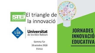 El triangle de
la innovació
Gemma Tur
20 octubre 2018
Eivissa
 