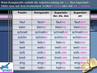 Beim Komparativ enthält die Adjektivendung ein –er. Den Superlativ
bildet man mit dem bestimmten Artikel + (e)ste oder mit am ...-(e)sten.

             Positiv      Komparativ      Superlativ      Superlativ
                                         der, die, das       am

              faul          fauler         faulste        faulsten
              klein         kleiner        kleinste       kleinsten
            schnell        schneller     schnellste      schnellsten
             schön         schöner        schönste       schönsten
              lieb           lieber        liebste        liebsten
              weit          weiter        weiteste       weitesten
              süß           süßer         süßeste        süßesten
              breit         breiter       breiteste      breitesten
              eng           enger          engste         engsten
              hell           heller        hellste        hellsten
 