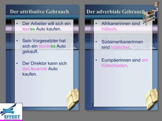 Der attributive Gebrauch         Der adverbiale Gebrauch

  • Der Arbeiter will sich ein      • Afrikanerinnen sind
    teures Auto kaufen.               hübsch.

  • Sein Vorgesetzter hat           • Südamerikanerinnen
    sich ein teureres Auto            sind hübscher.
    gekauft.
                                    • Europäerinnen sind am
  • Der Direktor kann sich            hübschesten.
    das teuerste Auto
    kaufen.
 