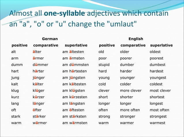 Latein Steigerung Von Adjektiven Steigerung der Adjektive | PPT