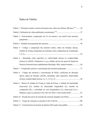 X




           Índice de Tabelas


Tabela 1 : Principais estudos e desenvolvimentos dos vidros nos últimos 300 anos.[10].......... 24

Tabela 2: Definições de vidros publicados recentemente [10] ................................................... 27

Tabela 3 - Nomenclatura, composição em (% em massa) e em (mol%) das amostras
           preparadas................................................................................................................... 42

Tabela 4 – Detalhes de preparação das amostras .....................................................................44

Tabela 5 – Código e composição das amostras matriz, índice de refração, dureza,
           módulo de Young, temperatura de transição vítrea, temperatura de cristalização
           e Tx-Tg......................................................................................................................... 65

Tabela 6 – Densidade, calor específico Cp, difusividade térmica D, condutividade
           térmica K, (dS/dT)I. Parâmetros b e gHG obtidos através do ajuste da função de
           Henyey-Greenstein para espalhamento Rayleigh e Mie, respectivamente ................66

Tabela 7 – Composição, pureza e concentração das amostras preparadas............................... 71

Tabela 8 – Código das amostras e concentração de Nd2O3, coeficiente de absorção
           óptica, índice de refração, (dS/dT)I, densidade, calor específico, difusividade
           térmica, condutividade térmica, Tg, Tx, Tx-Tg e Tp. ..................................................... 80

Tabela 9 – Dureza H, módulo de Young E, razão de Poison ν, módulo de elasticidade
           transversal (G), modulo de elasticidade longitudinal (L), modulo de
           compressão (B), e velocidade do som (longitudinal (VL), transversal (VS) e
           Media(Vm) para as amostras CAS, LSCAS, SiO2 e vidro fosfato Q-88. ...................81

Tabela 10 – Posição dos picos de emissão das amostras dopadas com Nd2O3 ........................ 94

Tabela 11 – Tempo de vida para as amostras CAS e LSCAS................................................ 100

Tabela 12 – Características da amostra de Quartzo QS usada como padrão.......................... 124
 