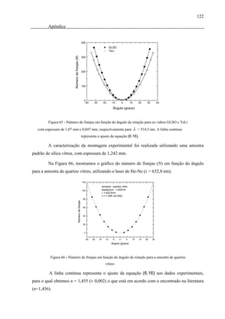 122

         Apêndice


                                                              400
                                                                                            GLSO
                                                                                            TeLi




                          Número de franjas (N)
                                                              300




                                                              200




                                                              100




                                                                0
                                                                -40    -30         -20       -10       0       10       20    30        40

                                                                                              Ângulo (graus)



         Figura 65 - Número de franjas em função do ângulo de rotação para os vidros GLSO e TeLi
   com espessura de 1,07 mm e 0,847 mm, respectivamente para                                                        λ   = 514,5 nm. A linha continua
                                                              representa o ajuste da equação (6.16).

         A caracterização da montagem experimental foi realizada utilizando uma amostra
padrão de sílica vítrea, com espessura de 1,242 mm.

         Na Figura 66, mostramos o gráfico do número de franjas (N) em função do ângulo
para a amostra de quartzo vítreo, utilizando o laser de He-Ne (λ = 632,8 nm).

                                                              120

                                                                                   amostra : quartzo vítrio
                                                              100                  espessura : 1,242mm
                                                                                   λ = 632.8nm
                                                                                   n = 1,455 (±0.002)
                                                               80
                                          Número de franjas




                                                               60


                                                               40


                                                               20


                                                                0

                                                                -25   -20    -15      -10    -5    0       5    10      15   20    25
                                                                                             ângulo (graus)




          Figura 66 - Número de franjas em função do ângulo de rotação para a amostra de quartzo
                                                                                      vítreo

         A linha continua representa o ajuste da equação (6.16) aos dados experimentais,
para o qual obtemos n = 1,455 (± 0,002) o que está em acordo com o encontrado na literatura
(n=1,456).
 