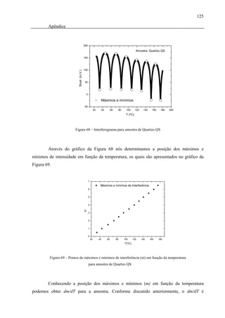 125

        Apêndice



                                          200

                                                                                                      Amostra: Quartzo QS

                                          150



                                          100



                           Sinal (m.V.)
                                           50



                                           0

                                                                   Máximos e mínimos
                                          -50
                                                         20        40        60        80    100      120    140    160    180   200
                                                                                             T (ºC)



                        Figura 68 – Interferograma para amostra de Quartzo QS




        Através do gráfico da Figura 68 nós determinamos a posição dos máximos e
mínimos de intensidade em função da temperatura, os quais são apresentados no gráfico da
Figura 69.


                                                7
                                                               Máximos e mínimos de Interferência
                                                6


                                                5


                                                4
                                          m




                                                3


                                                2


                                                1


                                                0
                                                    20        40        60        80        100     120     140    160    180
                                                                                            T(ºC)




         Figura 69 – Pontos de máximos e mínimos de interferência (m) em função da temperatura
                                                para amostra de Quartzo QS




        Conhecendo a posição dos máximos e mínimos (m) em função da temperatura
podemos obter dm/dT para a amostra. Conforme discutido anteriormente, o dm/dT é
 