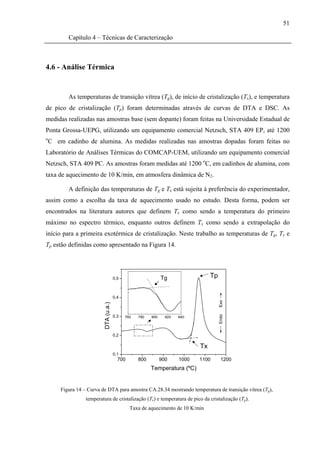51

           Capítulo 4 – Técnicas de Caracterização



4.6 - Análise Térmica


           As temperaturas de transição vítrea (Tg), de início de cristalização (Tx), e temperatura
de pico de cristalização (Tp) foram determinadas através de curvas de DTA e DSC. As
medidas realizadas nas amostras base (sem dopante) foram feitas na Universidade Estadual de
Ponta Grossa-UEPG, utilizando um equipamento comercial Netzsch, STA 409 EP, até 1200
o
    C em cadinho de alumina. As medidas realizadas nas amostras dopadas foram feitas no
Laboratório de Análises Térmicas do COMCAP-UEM, utilizando um equipamento comercial
Netzsch, STA 409 PC. As amostras foram medidas até 1200 oC, em cadinhos de alumina, com
taxa de aquecimento de 10 K/min, em atmosfera dinâmica de N2.

           A definição das temperaturas de Tg e Tx está sujeita à preferência do experimentador,
assim como a escolha da taxa de aquecimento usado no estudo. Desta forma, podem ser
encontrados na literatura autores que definem Tx como sendo a temperatura do primeiro
máximo no espectro térmico, enquanto outros definem Tx como sendo a extrapolação do
início para a primeira exotérmica de cristalização. Neste trabalho as temperaturas de Tg, Tx e
Tp estão definidas como apresentado na Figura 14.




                                         0,5                     Tg                  Tp


                                         0,4
                                                                                          Exo
                            DTA (u.a.)




                                                                                          Endo




                                         0,3   760   780   800     820   840




                                         0,2

                                                                                Tx
                                         0,1
                                           700       800         900     1000   1100       1200
                                                           Temperatura (ºC)


        Figura 14 – Curva de DTA para amostra CA.28.34 mostrando temperatura de transição vítrea (Tg),
                   temperatura de cristalização (Tx) e temperatura de pico da cristalização (Tp).
                                                 Taxa de aquecimento de 10 K/min
 