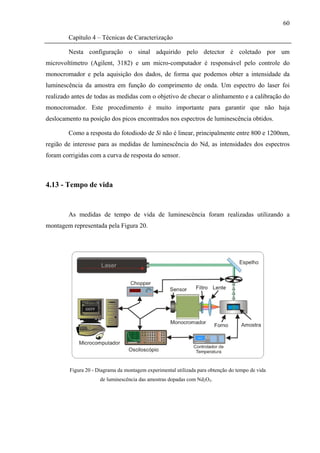 60

        Capítulo 4 – Técnicas de Caracterização

        Nesta configuração o sinal adquirido pelo detector é coletado por um
microvoltímetro (Agilent, 3182) e um micro-computador é responsável pelo controle do
monocromador e pela aquisição dos dados, de forma que podemos obter a intensidade da
luminescência da amostra em função do comprimento de onda. Um espectro do laser foi
realizado antes de todas as medidas com o objetivo de checar o alinhamento e a calibração do
monocromador. Este procedimento é muito importante para garantir que não haja
deslocamento na posição dos picos encontrados nos espectros de luminescência obtidos.

        Como a resposta do fotodiodo de Si não é linear, principalmente entre 800 e 1200nm,
região de interesse para as medidas de luminescência do Nd, as intensidades dos espectros
foram corrigidas com a curva de resposta do sensor.



4.13 - Tempo de vida


        As medidas de tempo de vida de luminescência foram realizadas utilizando a
montagem representada pela Figura 20.




         Figura 20 - Diagrama da montagem experimental utilizada para obtenção do tempo de vida
                      de luminescência das amostras dopadas com Nd2O3.
 