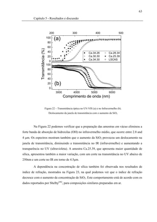63

        Capítulo 5 - Resultados e discussão



                                    200                 300                 400                    500
                                  100
                                        (a)
                                  80
                                  60
              Transmitância (%)

                                  40                                  Ca.34.26          Ca.28.34
                                  20                                  Ca.30.30          Ca.25.39
                                                                      Ca.34.30          LSCAS
                                    0
                                  100
                                  80
                                  60
                                  40
                                  20      (b)
                                   0
                                          3000           4000           5000            6000
                                                 Comprimento de onda (nm)


                             Figura 22 – Transmitância óptica no UV-VIS (a) e no Infravermelho (b).
                                   Deslocamento da janela de transmitância com o aumento da SiO2




        Na Figura 22 podemos verificar que a preparação das amostras em vácuo eliminou a
forte banda de absorção de hidroxilas (OH) no infravermelho médio, que ocorre entre 2.8 and
4 μm. Os espectros mostram também que o aumento da SiO2 provocou um deslocamento na
janela de transmitância, diminuindo a transmitância no IR (infravermelho) e aumentando a
transparência no UV (ultravioleta). A amostra Ca.25.39, que apresenta maior quantidade de
sílica, apresentou também a maior variação, com um corte na transmitância no UV abaixo de
250nm e um corte no IR em torno de 4.5μm.

        A dependência na concentração de sílica também foi observada nos resultados de
índice de refração, mostrados na Figura 23, na qual podemos ver que o índice de refração
decresce com o aumento da concentração de SiO2. Este comportamento está de acordo com os
dados reportados por Shelby[46], para composições similares preparadas em ar.
 
