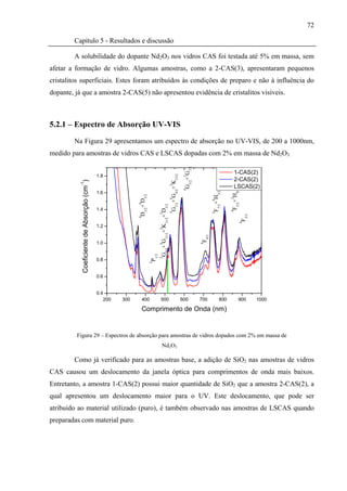 72

        Capítulo 5 - Resultados e discussão

        A solubilidade do dopante Nd2O3 nos vidros CAS foi testada até 5% em massa, sem
afetar a formação de vidro. Algumas amostras, como a 2-CAS(3), apresentaram pequenos
cristalitos superficiais. Estes foram atribuídos às condições de preparo e não à influência do
dopante, já que a amostra 2-CAS(5) não apresentou evidência de cristalitos visíveis.



5.2.1 – Espectro de Absorção UV-VIS

        Na Figura 29 apresentamos um espectro de absorção no UV-VIS, de 200 a 1000nm,
medido para amostras de vidros CAS e LSCAS dopadas com 2% em massa de Nd2O3.



                                                                                                                              G5/2+ G7/2
                                                                                                         G7/2+ G9/2+ K13/2                                        1-CAS(2)
                                           1.8
                                                                                                                             2
                                                                                                                                                                  2-CAS(2)
           Coeficiente de Absorção (cm )
           -1




                                                                                                         2


                                                                                                                             4
                                                                                                                                                                  LSCAS(2)




                                                                                                                                                               F5/2+ H9/2
                                                                                                                                                  F7/2+ H3/2
                                           1.6
                                                          D3/2+ D5/2




                                                                                                                                                               2
                                                                                                         4




                                                                                                                                                  4
                                                          4




                                                                              G9/2+ G11/2+ K11/2+ D3/2




                                           1.4



                                                                                                                                                               4
                                                                                                         4




                                                                                                                                                  4
                                                                              2




                                                                                                                                                                            F3/2
                                                          4




                                                                                                                                                                        4
                                           1.2
                                                                              2




                                                                                                                                           F9/2




                                           1.0
                                                                                                                                           4
                                                                              4
                                                                       P1/2
                                                                              2




                                           0.8
                                                                       2




                                           0.6


                                           0.4
                                              200   300     400                500                                           600           700           800           900         1000

                                                            Comprimento de Onda (nm)


         Figura 29 – Espectros de absorção para amostras de vidros dopados com 2% em massa de
                                                                                  Nd2O3

        Como já verificado para as amostras base, a adição de SiO2 nas amostras de vidros
CAS causou um deslocamento da janela óptica para comprimentos de onda mais baixos.
Entretanto, a amostra 1-CAS(2) possui maior quantidade de SiO2 que a amostra 2-CAS(2), a
qual apresentou um deslocamento maior para o UV. Este deslocamento, que pode ser
atribuído ao material utilizado (puro), é também observado nas amostras de LSCAS quando
preparadas com material puro.
 
