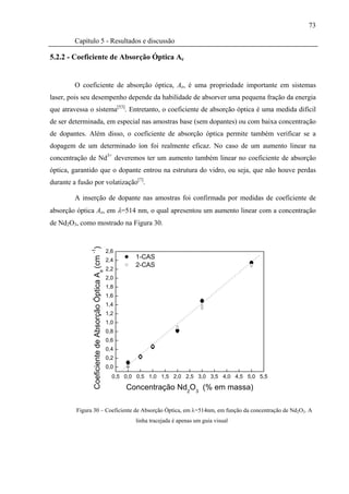 73

         Capítulo 5 - Resultados e discussão

5.2.2 - Coeficiente de Absorção Óptica Ae


         O coeficiente de absorção óptica, Ae, é uma propriedade importante em sistemas
laser, pois seu desempenho depende da habilidade de absorver uma pequena fração da energia
que atravessa o sistema[53]. Entretanto, o coeficiente de absorção óptica é uma medida difícil
de ser determinada, em especial nas amostras base (sem dopantes) ou com baixa concentração
de dopantes. Além disso, o coeficiente de absorção óptica permite também verificar se a
dopagem de um determinado íon foi realmente eficaz. No caso de um aumento linear na
concentração de Nd3+ deveremos ter um aumento também linear no coeficiente de absorção
óptica, garantido que o dopante entrou na estrutura do vidro, ou seja, que não houve perdas
durante a fusão por volatização[7].

         A inserção de dopante nas amostras foi confirmada por medidas de coeficiente de
absorção óptica Ae, em λ=514 nm, o qual apresentou um aumento linear com a concentração
de Nd2O3, como mostrado na Figura 30.
                Coeficiente de Absorção Óptica Ae (cm )




                                                          2,6
               -1




                                                          2,4
                                                                   1-CAS
                                                                   2-CAS
                                                          2,2
                                                          2,0
                                                          1,8
                                                          1,6
                                                          1,4
                                                          1,2
                                                          1,0
                                                          0,8
                                                          0,6
                                                          0,4
                                                          0,2
                                                          0,0
                                                            0,5 0,0 0,5 1,0 1,5 2,0 2,5 3,0 3,5 4,0 4,5 5,0 5,5

                                                                Concentração Nd2O3 (% em massa)

         Figura 30 – Coeficiente de Absorção Óptica, em λ=514nm, em função da concentração de Nd2O3. A
                                                                   linha tracejada é apenas um guia visual
 