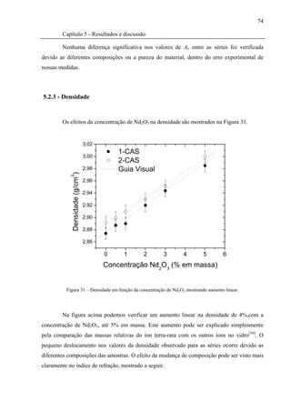 74

        Capítulo 5 - Resultados e discussão

        Nenhuma diferença significativa nos valores de Ae entre as séries foi verificada
devido as diferentes composições ou a pureza do material, dentro do erro experimental de
nossas medidas.




5.2.3 - Densidade


        Os efeitos da concentração de Nd2O3 na densidade são mostrados na Figura 31.


                                 3,02
                                            1-CAS
                                 3,00
                                            2-CAS
                                 2,98       Guia Visual
             Densidade (g/cm )
            3




                                 2,96

                                 2,94

                                 2,92

                                 2,90

                                 2,88

                                 2,86

                                        0    1     2      3      4         5        6
                                        Concentração Nd2O3 (% em massa)


          Figura 31 – Densidade em função da concentração de Nd2O3 mostrando aumento linear.




        Na figura acima podemos verificar um aumento linear na densidade de 4%,com a
concentração de Nd2O3, até 5% em massa. Este aumento pode ser explicado simplesmente
pela comparação das massas relativas do íon terra-rara com os outros íons no vidro[54]. O
pequeno deslocamento nos valores da densidade observado para as séries ocorre devido as
diferentes composições das amostras. O efeito da mudança de composição pode ser visto mais
claramente no índice de refração, mostrado a seguir.
 