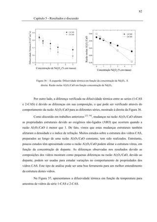 82

                                          Capítulo 5 - Resultados e discussão



                                                                                1-CAS
     Difusividade Térmica D (10 cm /s)
                                         5,9                                                                          0,46
                                                                                2-CAS                                                                        1-CAS
    2




                                                                                                                                                             2-CAS




                                                                                              Razão molar Al2O3/CaO
    -3




                                         5,8                                                                          0,44


                                         5,7                                                                          0,42


                                         5,6                                                                          0,40



                                         5,5                                                                          0,38
                                               0        1      2     3      4      5
                                                                                                                             0        1     2      3     4         5
                                                   Concentração de Nd2O3 (% em massa)
                                                                                                                                 Concentração Nd2O3 (% em massa)



                                                   Figura 36 – À esquerda: Difusividade térmica em função da concentração de Nd2O3. À
                                                       direita: Razão molar Al2O3/CaO em função concentração de Nd2O3.




                                          Por outro lado, a diferença verificada na difusividade térmica entre as series (1-CAS
e 2-CAS) é devido as diferenças em sua composição, o que pode ser verificado através do
comportamento da razão Al2O3/CaO para as diferentes séries, mostrado à direita da Figura 36.

                                          Como discutido em trabalhos anteriores [22, 54], mudanças na razão Al2O3/CaO afetam
as propriedades estruturais devido ao oxigênios não-ligados (NBO) que ocorrem quando a
razão Al2O3/CaO é menor que 1. De fato, vimos que estas mudanças estruturais também
afetaram a densidade e o índice de refração. Muitos estudos sobre a estrutura dos vidros CAS,
preparados ao longo de uma razão Al2O3/CaO constante, tem sido realizados. Entretanto,
poucos estudos têm apresentado como a razão Al2O3/CaO podem afetar a estrutura vítrea, em
função da concentração de dopante. As diferenças observadas nos resultados devido as
composições dos vidros mostram como pequenas diferenças na razão Al2O3/CaO, devido ao
dopante, podem ser usadas para estudar variações no comportamento de propriedades dos
vidros CAS. Este tipo de análise pode ser uma boa ferramenta para um melhor entendimento
da estrutura destes vidros.

                                          Na Figura 37, apresentamos a difusividade térmica em função da temperatura para
amostras de vidros da série 1-CAS e 2-CAS.
 