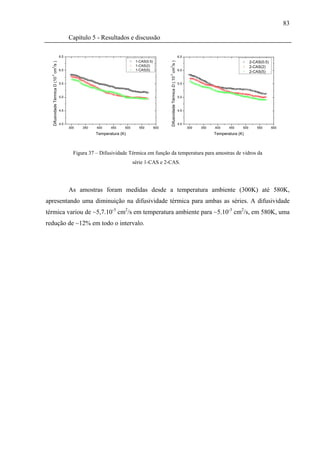 83

                                             Capítulo 5 - Resultados e discussão

                                       6.5                                                                                             6.5
                                                                              1-CAS(0.5)                                                                                     2-CAS(0.5)




                                                                                                 Difusividade Térmica D (.10 cm /s )
  Difusividade Térmica D (10 cm /s )

                                                                              1-CAS(2)                                                                                       2-CAS(2)




                                                                                                 2
  2




                                       6.0                                    1-CAS(5)                                                 6.0
                                                                                                                                                                             2-CAS(5)




                                                                                                 -3
  -3




                                       5.5                                                                                             5.5



                                       5.0                                                                                             5.0



                                       4.5                                                                                             4.5



                                       4.0                                                                                             4.0
                                             300   350   400    450    500      550        600                                               300   350   400    450    500       550      600
                                                         Temperatura (K)                                                                                 Temperatura (K)



                                               Figura 37 – Difusividade Térmica em função da temperatura para amostras de vidros da
                                                                             série 1-CAS e 2-CAS.




                                             As amostras foram medidas desde a temperatura ambiente (300K) até 580K,
apresentando uma diminuição na difusividade térmica para ambas as séries. A difusividade
térmica variou de ~5,7.10-3 cm2/s em temperatura ambiente para ~5.10-3 cm2/s, em 580K, uma
redução de ~12% em todo o intervalo.
 
