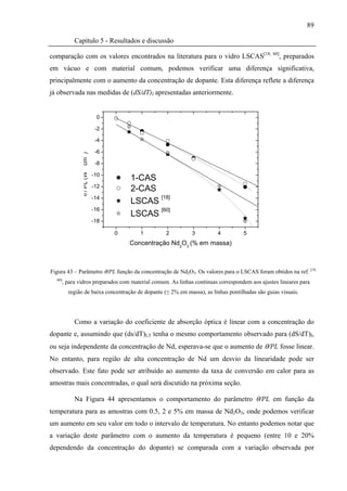 89

             Capítulo 5 - Resultados e discussão

comparação com os valores encontrados na literatura para o vidro LSCAS[18, 60], preparados
em vácuo e com material comum, podemos verificar uma diferença significativa,
principalmente com o aumento da concentração de dopante. Esta diferença reflete a diferença
já observada nas medidas de (dS/dT)I apresentadas anteriormente.


                             0

                             -2

                             -4

                             -6
                 cm )




                             -8
                θ / PL (W




                            -10
                                      1-CAS
                            -12
                                      2-CAS
                            -14             [18]
                                      LSCAS
                            -16             [60]
                                      LSCAS
                            -18

                                  0      1         2          3         4          5
                                      Concentração Nd2O3 (% em massa)



Figura 43 – Parâmetro θ/PL função da concentração de Nd2O3. Os valores para o LSCAS foram obtidos na ref. [18,
  60]
        , para vidros preparados com material comum. As linhas contínuas correspondem aos ajustes lineares para
          região de baixa concentração de dopante (≤ 2% em massa), as linhas pontilhadas são guias visuais.




             Como a variação do coeficiente de absorção óptica é linear com a concentração do
dopante e, assumindo que (ds/dT)LT tenha o mesmo comportamento observado para (dS/dT)I,
ou seja independente da concentração de Nd, esperava-se que o aumento de θ/PL fosse linear.
No entanto, para região de alta concentração de Nd um desvio da linearidade pode ser
observado. Este fato pode ser atribuído ao aumento da taxa de conversão em calor para as
amostras mais concentradas, o qual será discutido na próxima seção.

             Na Figura 44 apresentamos o comportamento do parâmetro θ/PL em função da
temperatura para as amostras com 0.5, 2 e 5% em massa de Nd2O3, onde podemos verificar
um aumento em seu valor em todo o intervalo de temperatura. No entanto podemos notar que
a variação deste parâmetro com o aumento da temperatura é pequeno (entre 10 e 20%
dependendo da concentração do dopante) se comparada com a variação observada por
 