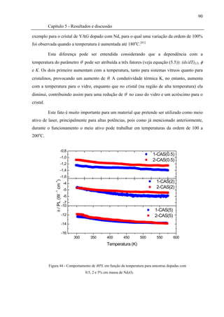 90

           Capítulo 5 - Resultados e discussão

exemplo para o cristal de YAG dopado com Nd, para o qual uma variação da ordem de 100%
foi observada quando a temperatura é aumentada até 180oC.[61]

           Esta diferença pode ser entendida considerando que a dependência com a
temperatura do parâmetro θ pode ser atribuída a três fatores (veja equação (5.5)): (ds/dT)LT, φ
e K. Os dois primeiro aumentam com a temperatura, tanto para sistemas vítreos quanto para
cristalinos, provocando um aumento de θ. A condutividade térmica K, no entanto, aumenta
com a temperatura para o vidro, enquanto que no cristal (na região de alta temperatura) ela
diminui, contribuindo assim para uma redução de θ no caso do vidro e um acréscimo para o
cristal.

           Este fato é muito importante para um material que pretende ser utilizado como meio
ativo de laser, principalmente para altas potências, pois como já mencionado anteriormente,
durante o funcionamento o meio ativo pode trabalhar em temperaturas da ordem de 100 a
200oC.


                      -0,8
                                                                             1-CAS(0.5)
                      -1,0
                                                                             2-CAS(0.5)
                      -1,2
                      -1,4
                      -1,6
                cm )




                                                                              1-CAS(2)
               -1




                            -4
                                                                              2-CAS(2)
                            -5
               -1
               θ / PL (W




                            -6
                            -7
                           -10
                                                                             1-CAS(5)
                           -12                                               2-CAS(5)
                           -14

                           -16
                                 300      350       400       450      500    550       600
                                                    Temperatura (K)



           Figura 44 - Comportamento de θ/PL em função da temperatura para amostras dopadas com
                                       0.5, 2 e 5% em massa de Nd2O3
 