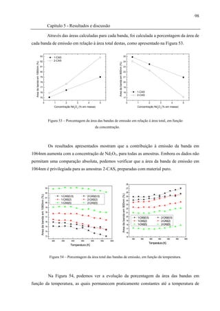 98

                                                               Capítulo 5 - Resultados e discussão

                                                               Através das áreas calculadas para cada banda, foi calculada a porcentagem da área de
cada banda de emissão em relação à área total destas, como apresentado na Figura 53.

                                83                                                                                                                                     25
                                                                       1-CAS
                                82                                     2-CAS                                                                                           24
  Area da banda em 1060nm (%)




                                                                                                                                  Area da banda em 900nm (%)
                                81                                                                                                                                     23

                                80                                                                                                                                     22

                                79                                                                                                                                     21

                                78                                                                                                                                     20

                                77                                                                                                                                     19

                                76                                                                                                                                     18                              1-CAS
                                                                                                                                                                                                       2-CAS
                                75                                                                                                                                     17

                                               0                       1             2         3         4           5                                                                      0          1            2      3             4         5
                                                                       Concentração Nd2O3 (% em massa)                                                                                                 Concentração Nd2O3 (% em massa)




                                                                   Figura 53 – Porcentagem da área das bandas de emissão em relação à área total, em função
                                                                                                                   da concentração.




                                                                   Os resultados apresentados mostram que a contribuição à emissão da banda em
1064nm aumenta com a concentração de Nd2O3, para todas as amostras. Embora os dados não
permitam uma comparação absoluta, podemos verificar que a área da banda de emissão em
1064nm é privilegiada para as amostras 2-CAS, preparadas com material puro.


                                                                                                                                                                                            28
                                                              83                                                                                                                            27

                                                              82                                                                                                                            26
                                                                                                                                                               Area da banda em 900nm (%)
                                Area da banda em 1060nm (%)




                                                                            1-CAS(0.5)                   2-CAS(0.5)                                                                         25
                                                              81
                                                                            1-CAS(2)                     2-CAS(2)                                                                           24
                                                              80            1-CAS(5)                     2-CAS(5)
                                                                                                                                                                                            23
                                                              79
                                                                                                                                                                                            22
                                                              78                                                                                                                            21

                                                              77                                                                                                                            20
                                                                                                                                                                                                       1-CAS(0.5)           2-CAS(0.5)
                                                              76
                                                                                                                                                                                            19         1-CAS(2)             2-CAS(2)
                                                                                                                                                                                            18         1-CAS(5)             2-CAS(5)
                                                              75
                                                                                                                                                                                            17
                                                              74
                                                                                                                                                                                            16
                                                              73                                                                                                                            15
                                                                                                                                                                                                 300       350      400   450      500       550       600
                                                                     300       350       400       450       500      550   600
                                                                                                                                                                                                                 Temperatura (K)
                                                                                         Temperatura (K)



                                                                   Figura 54 – Porcentagem da área total das bandas de emissão, em função da temperatura.




                                                                   Na Figura 54, podemos ver a evolução da porcentagem da área das bandas em
função da temperatura, as quais permanecem praticamente constantes até a temperatura de
 