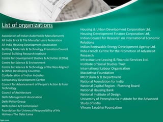 List of organizations
Association of Indian Automobile Manufacturers
All India Brick & Tile Manufacturers Federation
All India Housing Development Association
Building Materials & Technology Promotion Council
Central Building Research Institute
Centre for Development Studies & Activities (CDSA)
Centre for Science & Environment
Centre for Science & Technology of the Non-Aligned
& Other Developing Countries
Confederation of Indian Industry
Consultancy Development Centre
Council for Advancement of People's Action & Rural
Technology
Council of Architecture
Delhi Management Association
Delhi Policy Group
Delhi Urban Art Commission
Foundation for Universal Responsibility of His
Holiness The Dalai Lama
Housing & Urban Development Corporation Ltd.
Housing Development Finance Corporation Ltd.
Indian Council for Research on International Economic
Relations
Indian Renewable Energy Development Agency Ltd.
Indo-French Centre for the Promotion of Advanced
Research
Infrastructure Leasing & Financial Services Ltd.
Institute of Social Studies Trust
International Labour Organisation
MacArthur Foundation
MCD Slum & JJ Department
National Foundation for India
National Capital Region - Planning Board
National Housing Bank
National Institute of Design
University of Pennsylvania Institute for the Advanced
Study of India
Vikram Sarabhai Foundation
 