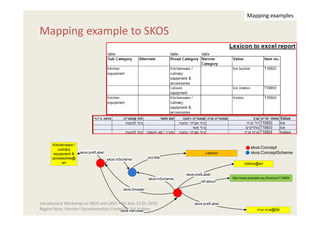 Skos Examples SKOS hands-on workshop (tutorial) by Regine Stein | PDF