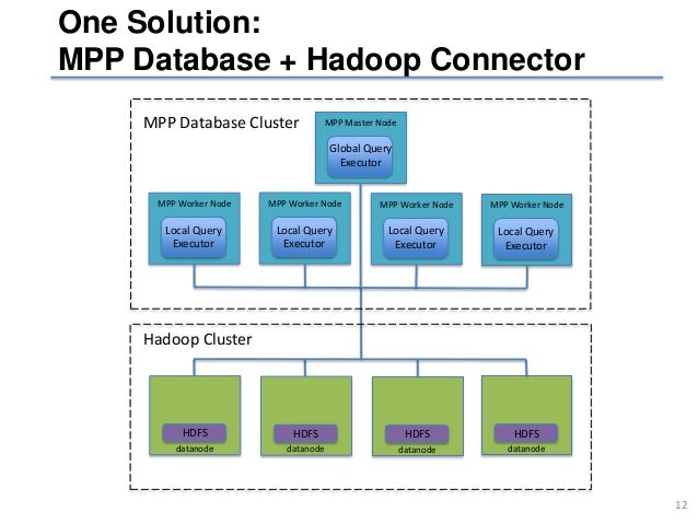 mpp database